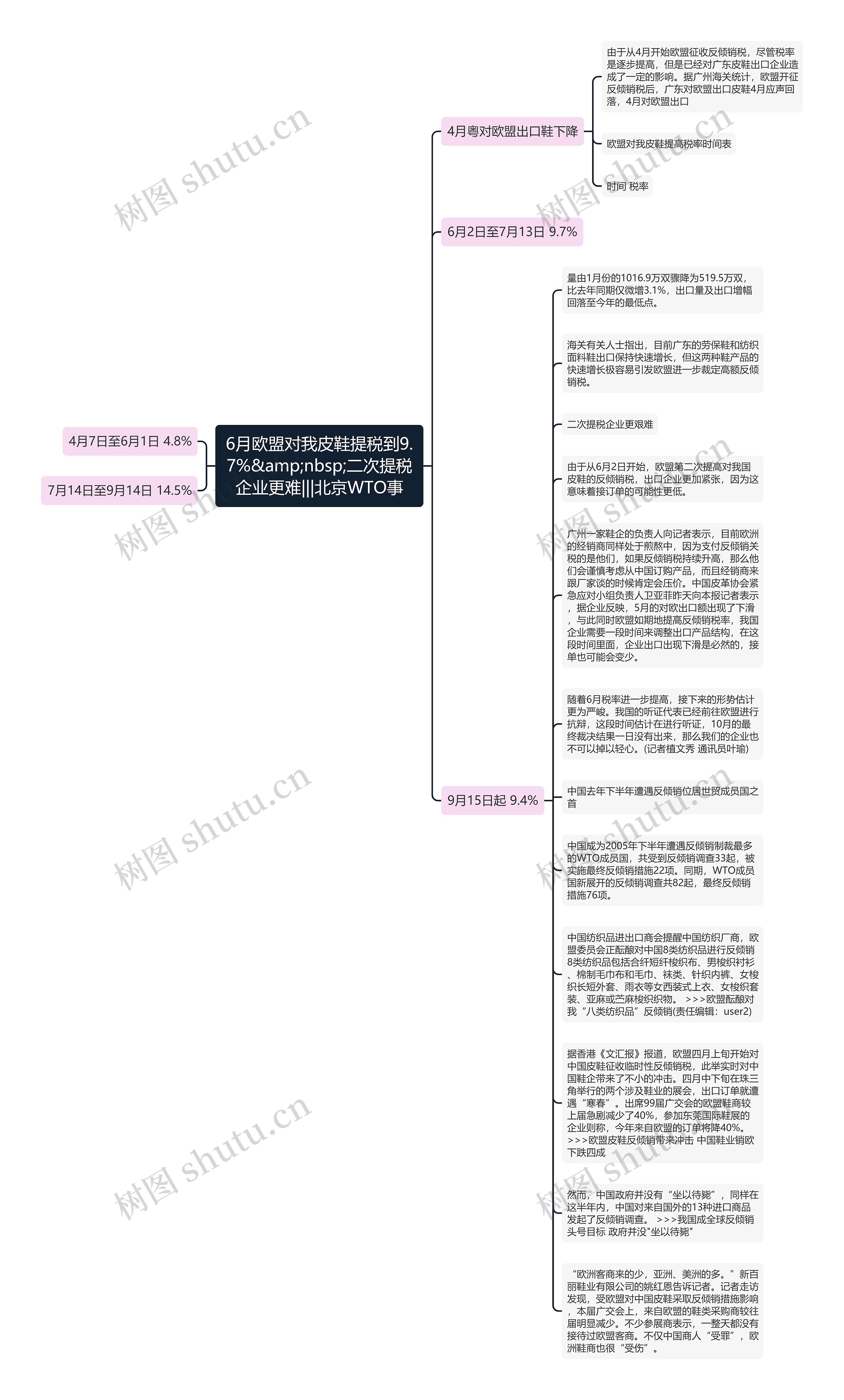 6月欧盟对我皮鞋提税到9.7%&amp;nbsp;二次提税企业更难|||北京WTO事