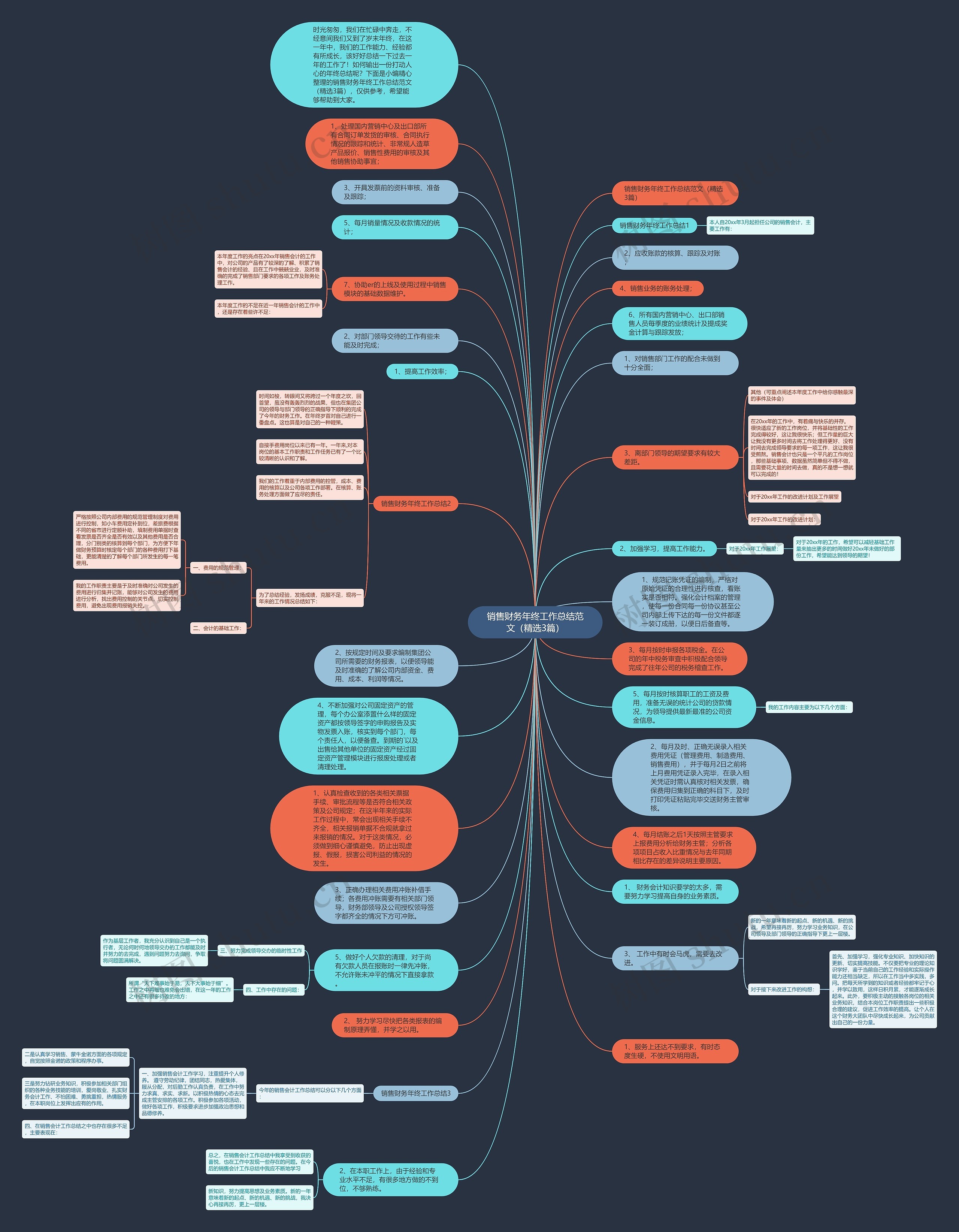 销售财务年终工作总结范文（精选3篇）思维导图