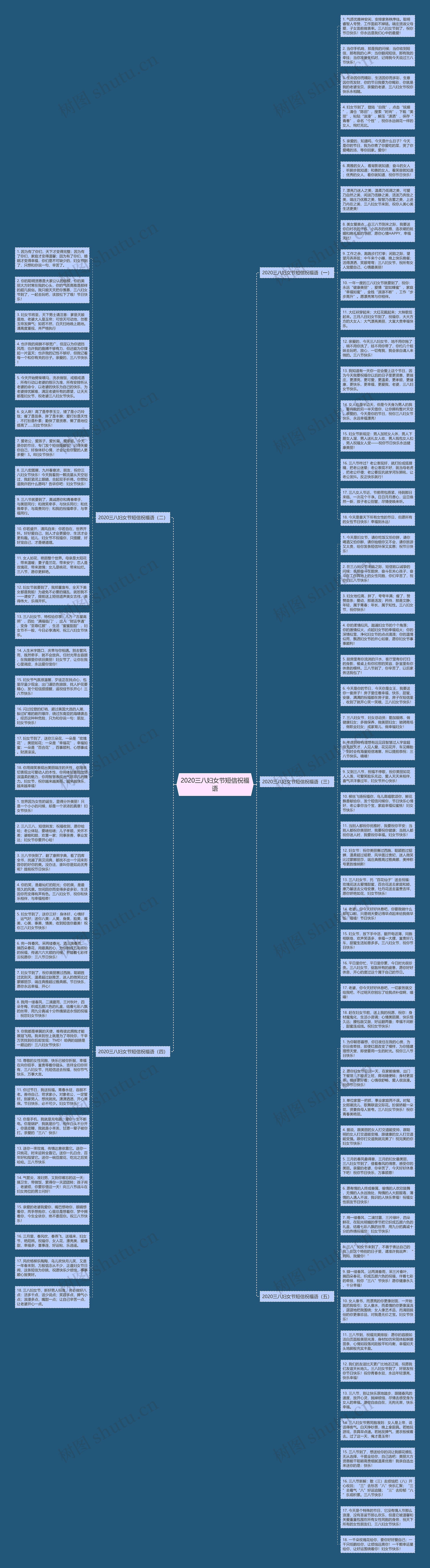 2020三八妇女节短信祝福语思维导图
