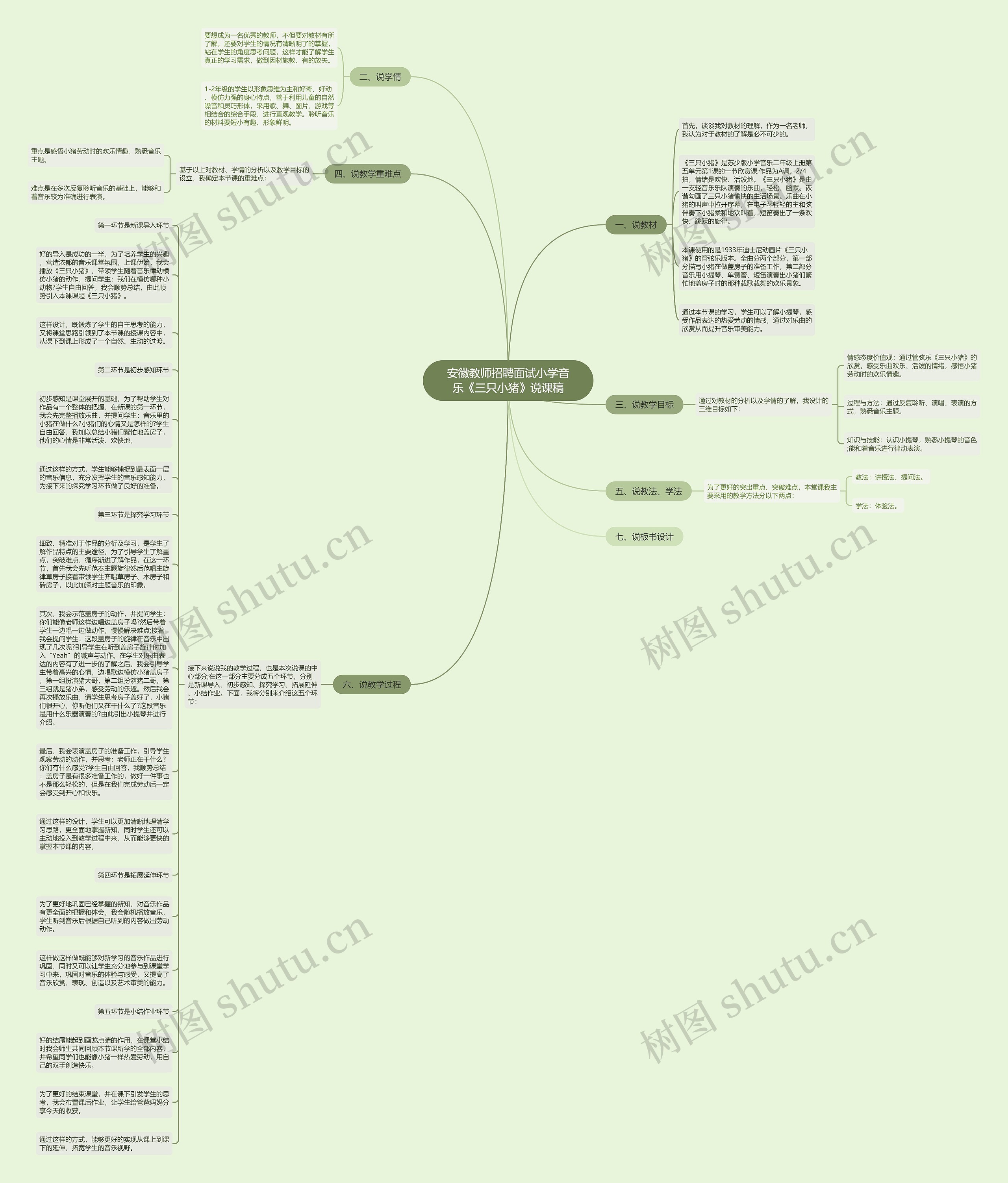 安徽教师招聘面试小学音乐《三只小猪》说课稿思维导图