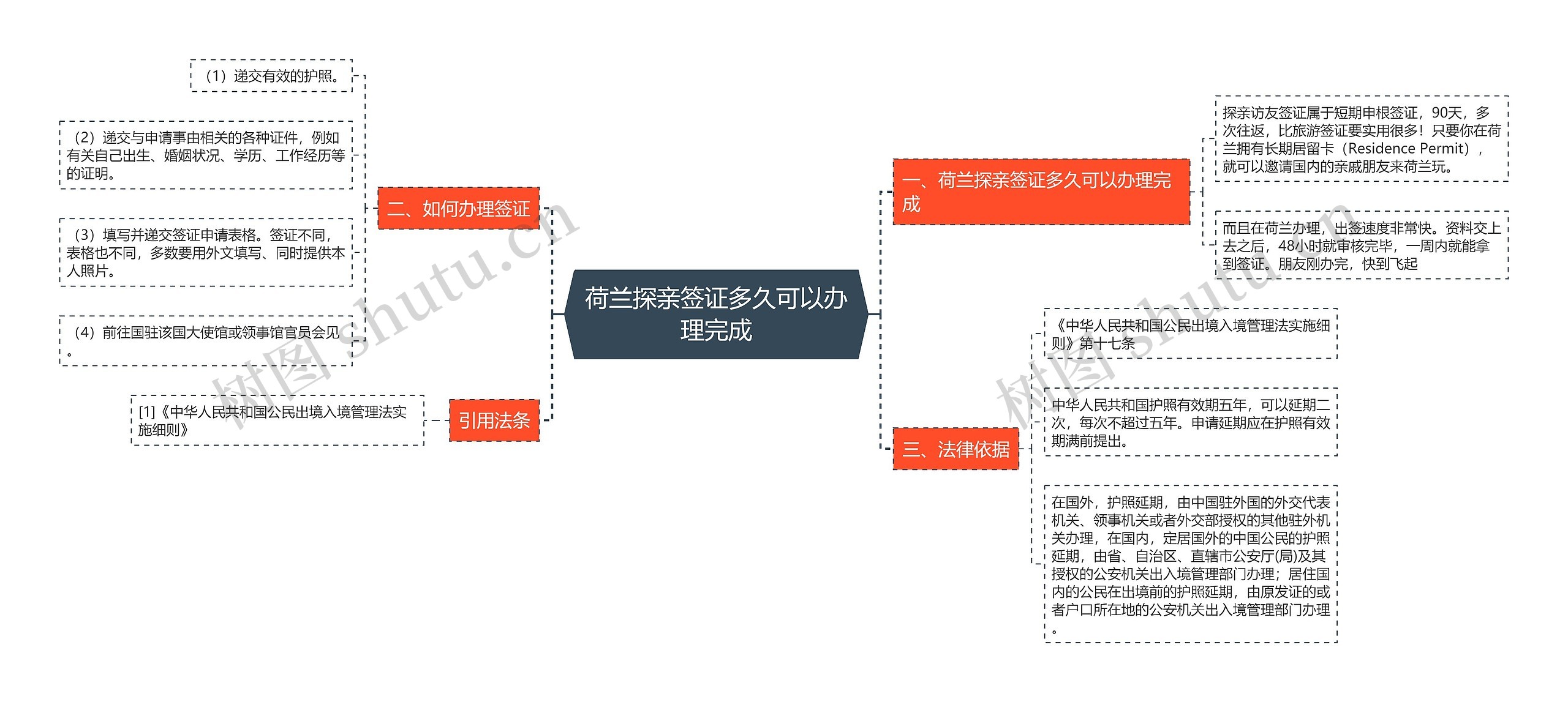 荷兰探亲签证多久可以办理完成