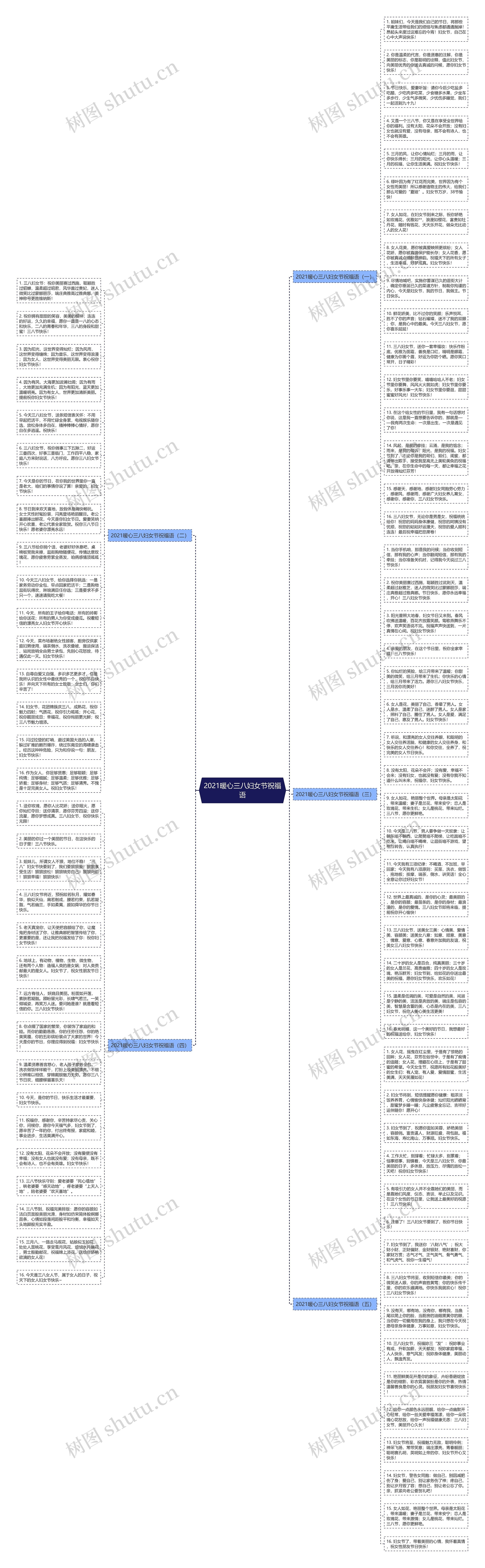 2021暖心三八妇女节祝福语思维导图