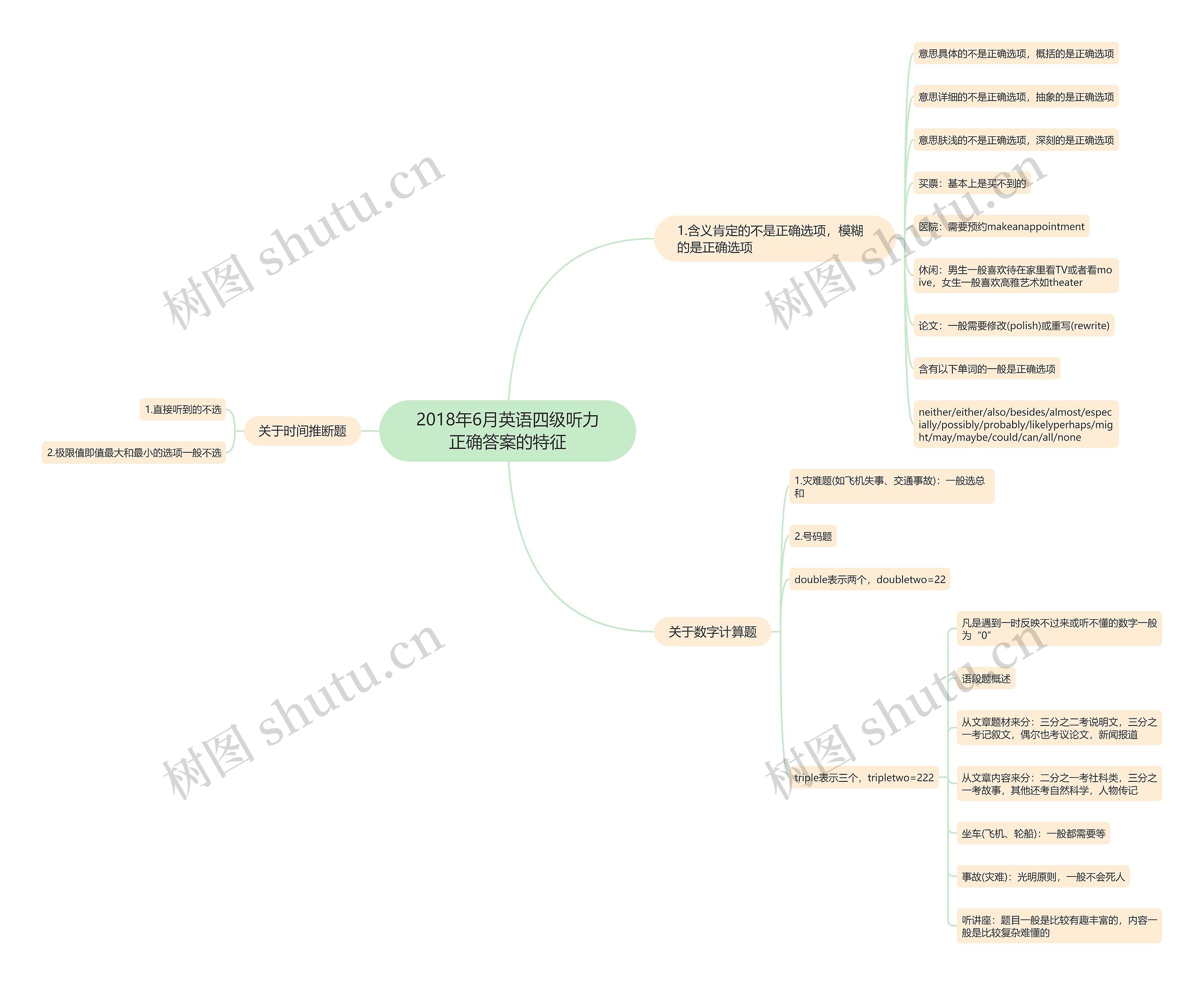 2018年6月英语四级听力正确答案的特征思维导图