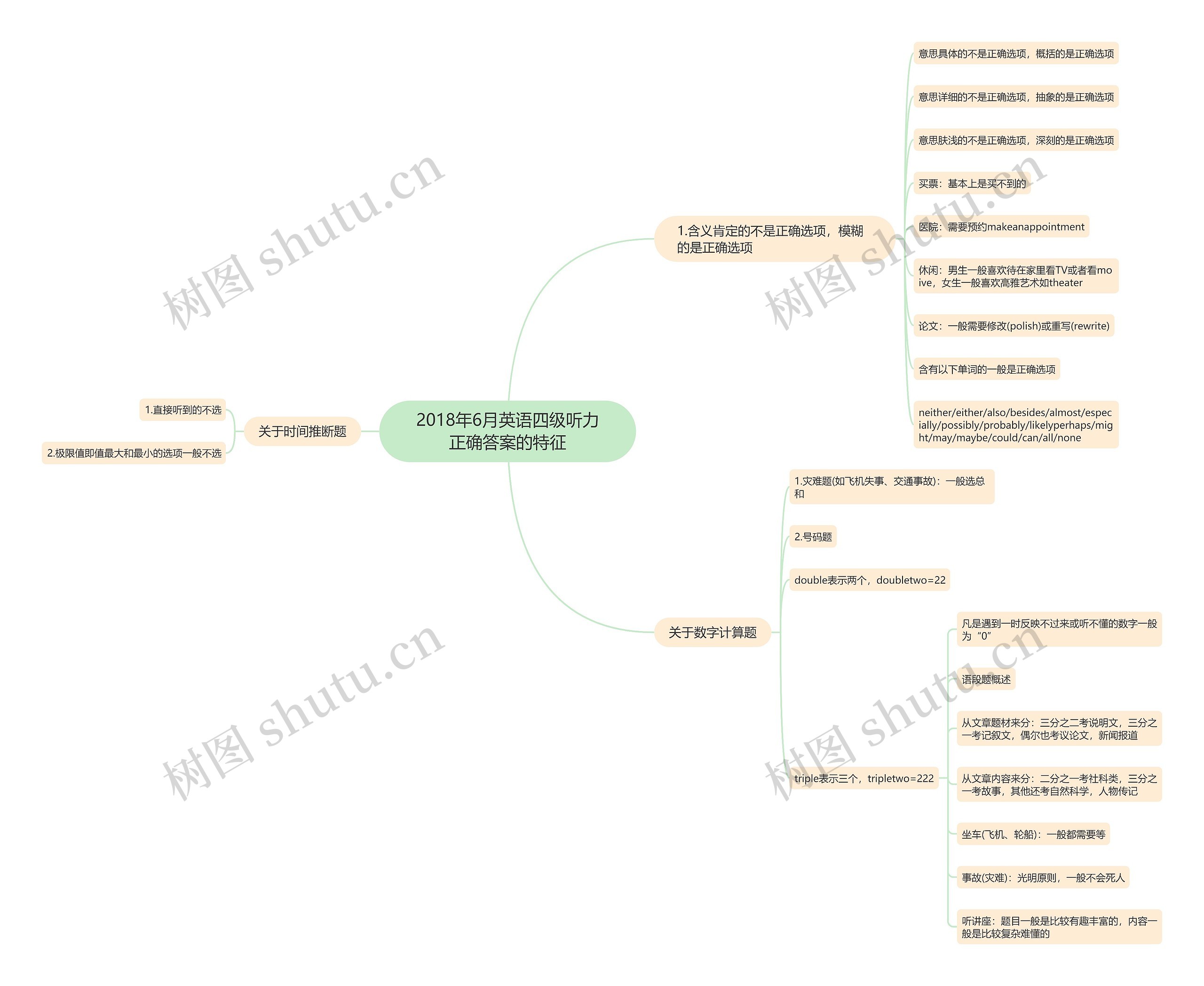 2018年6月英语四级听力正确答案的特征 2018年6月英语四级听力正确答案的特征