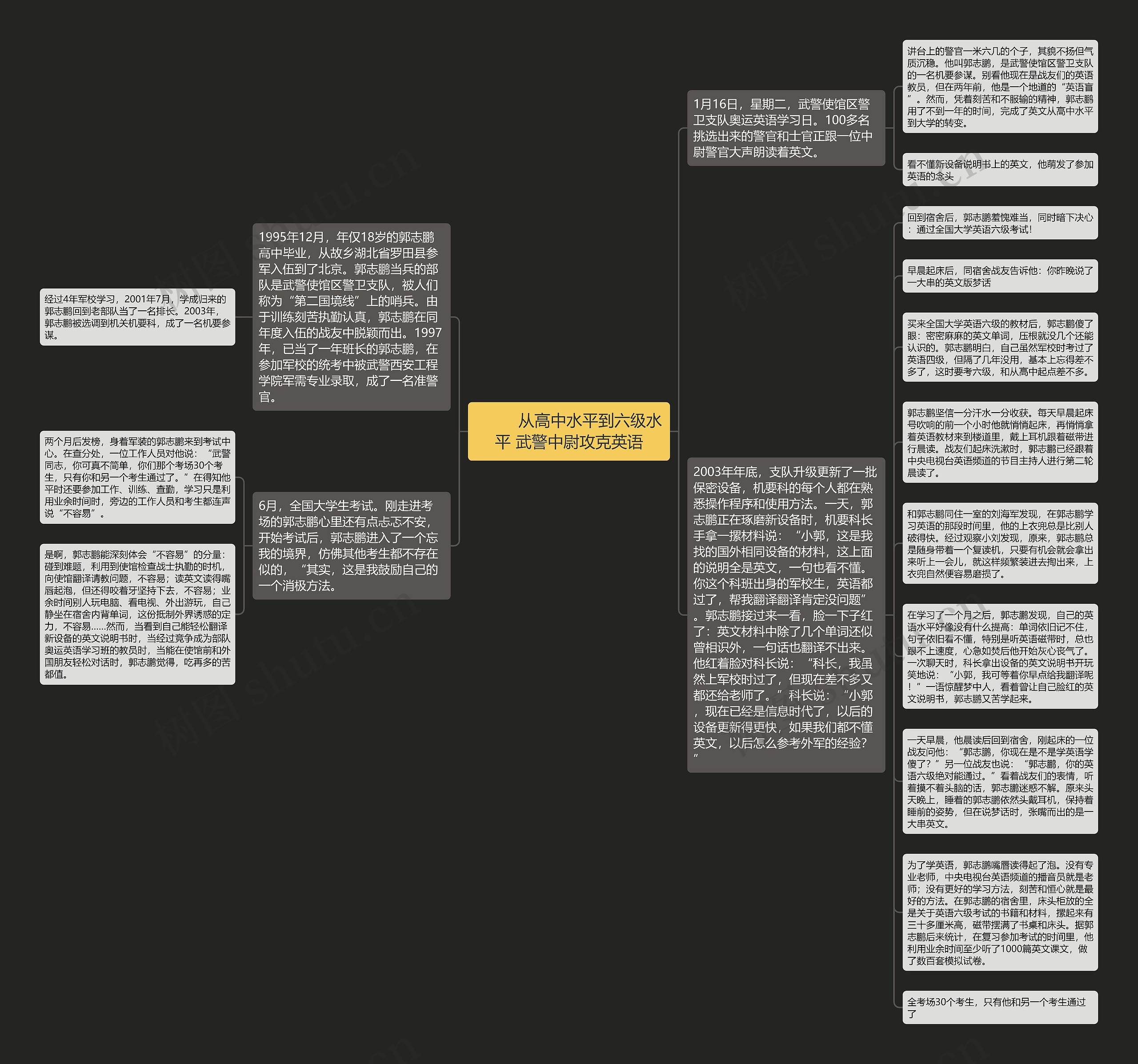         	从高中水平到六级水平 武警中尉攻克英语思维导图