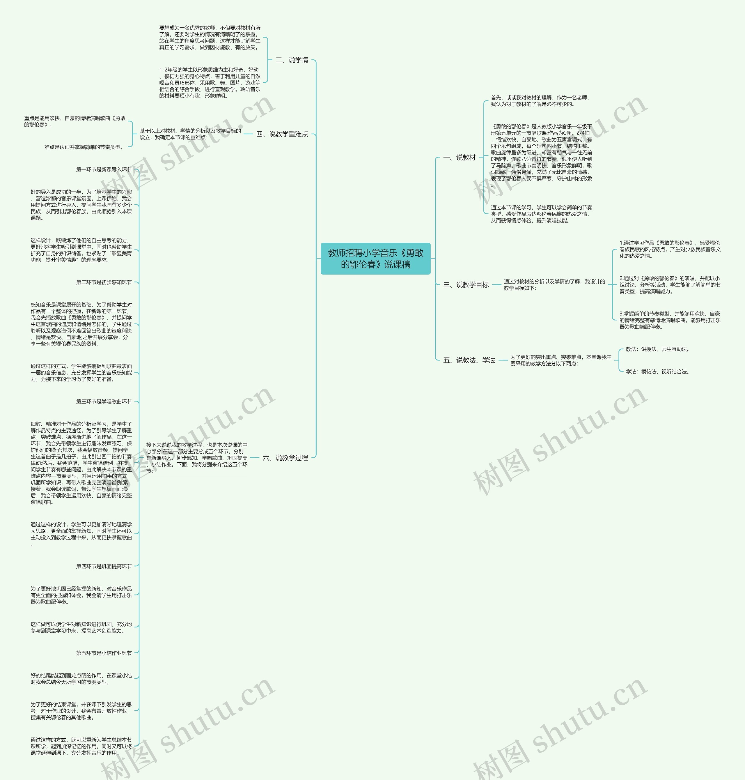 教师招聘小学音乐《勇敢的鄂伦春》说课稿思维导图
