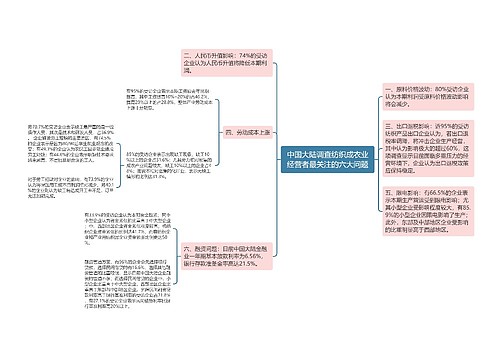 中国大陆调查纺织成衣业经营者最关注的六大问题