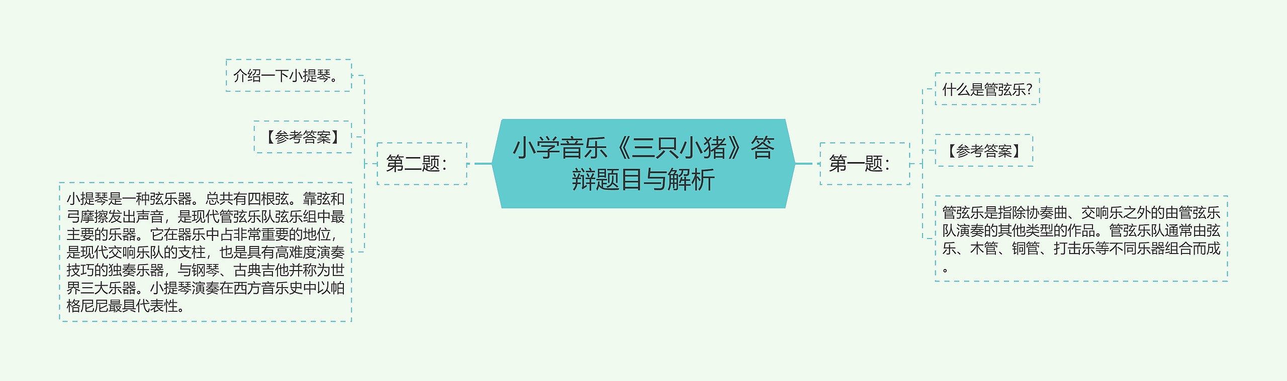 小学音乐《三只小猪》答辩题目与解析