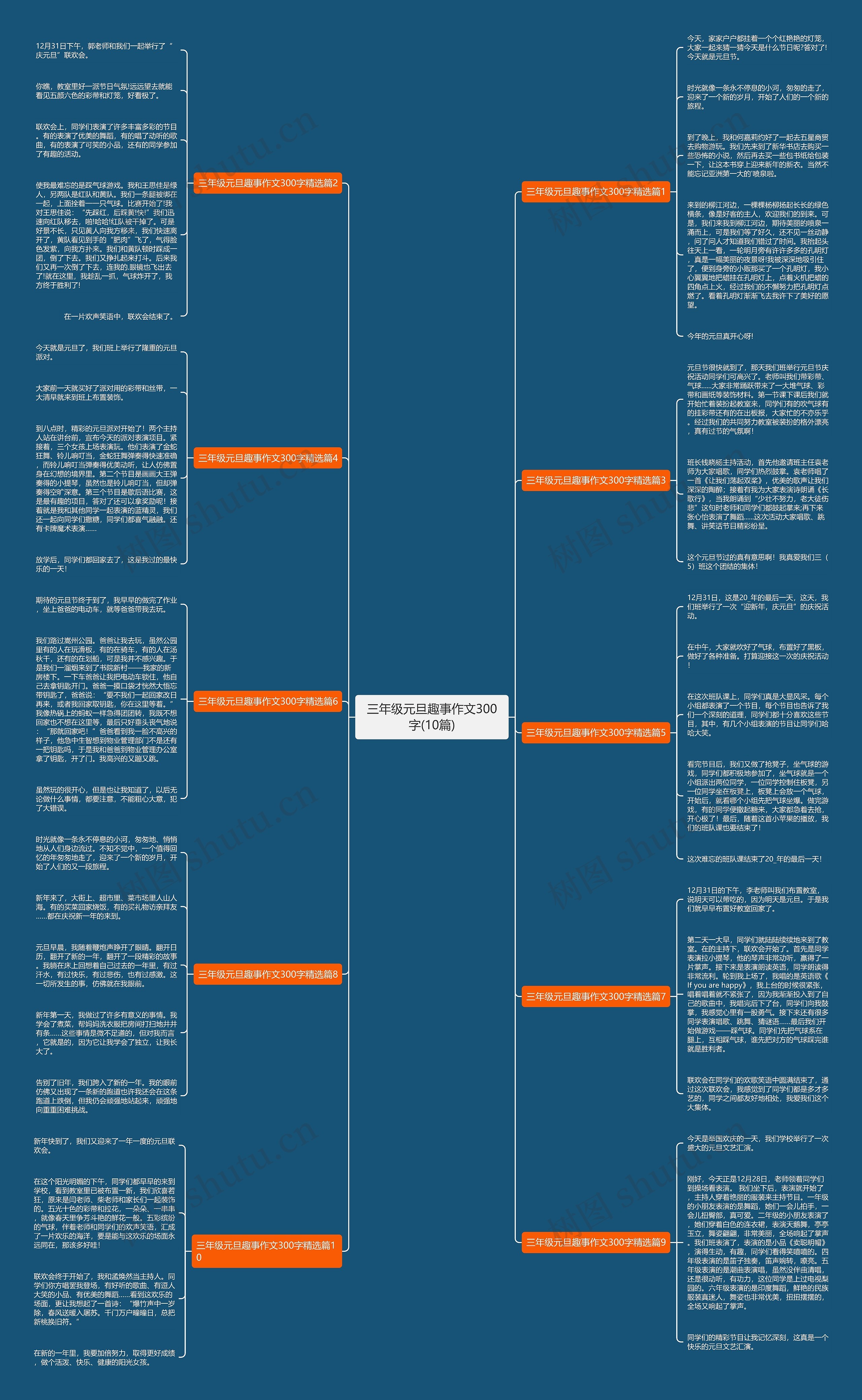 三年级元旦趣事作文300字(10篇)思维导图