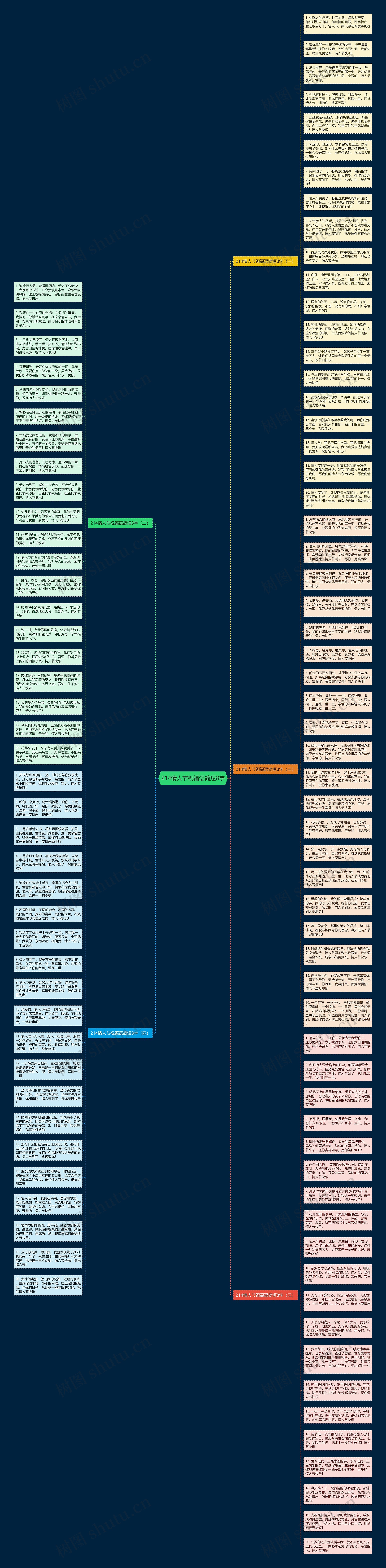 214情人节祝福语简短8字思维导图