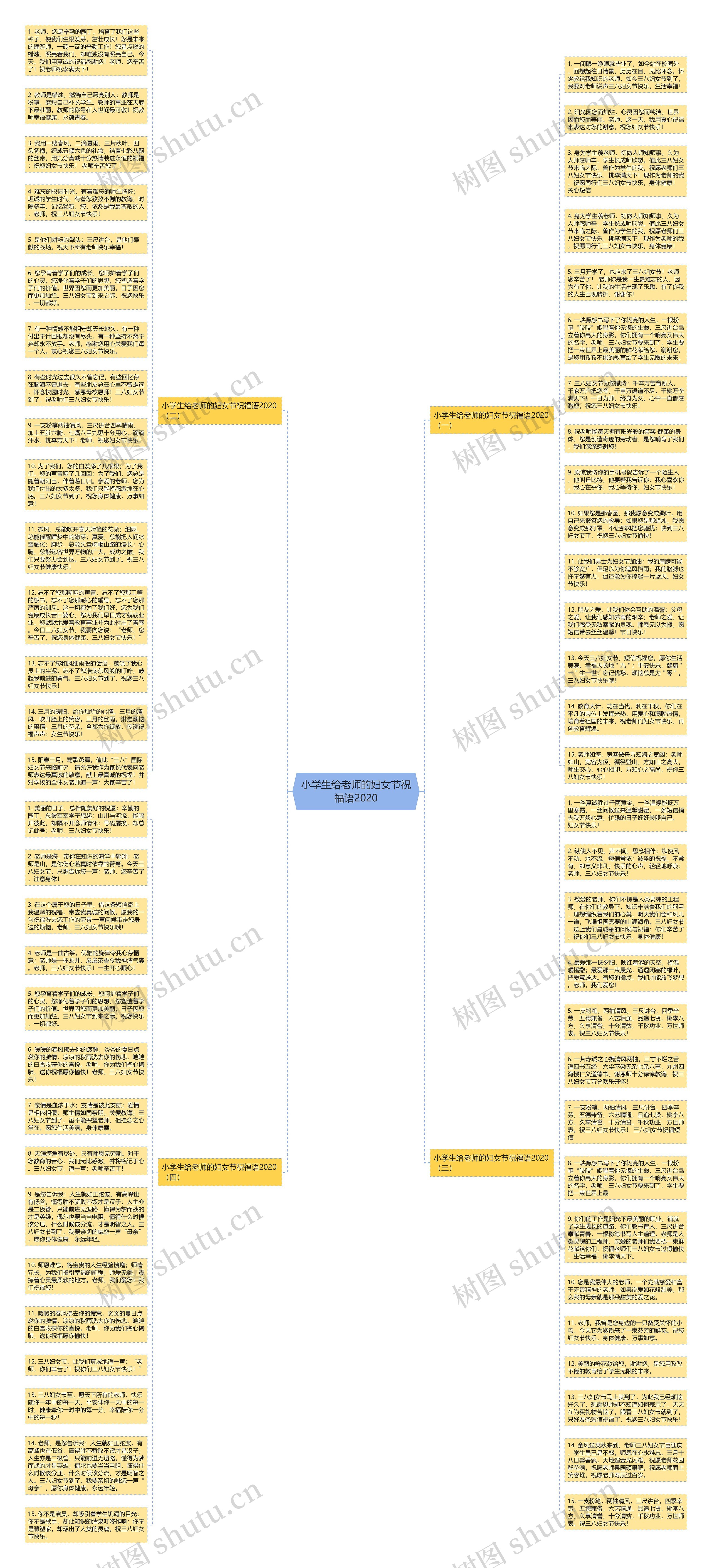 小学生给老师的妇女节祝福语2020思维导图