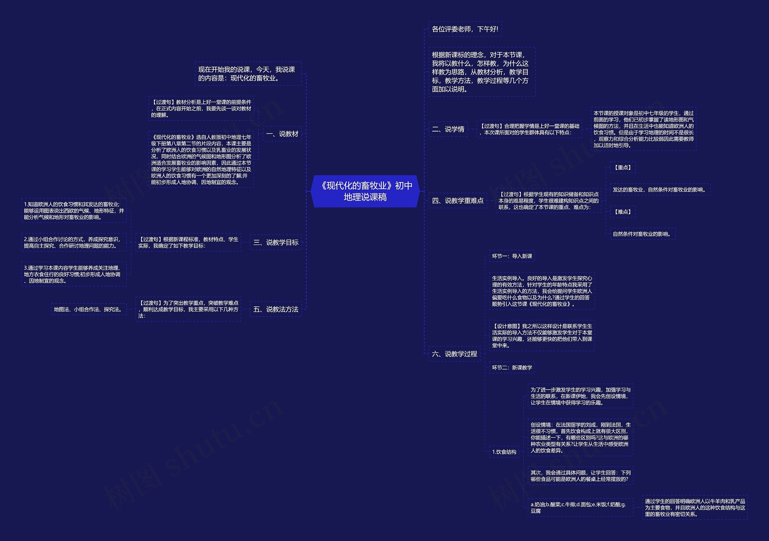 《现代化的畜牧业》初中地理说课稿思维导图