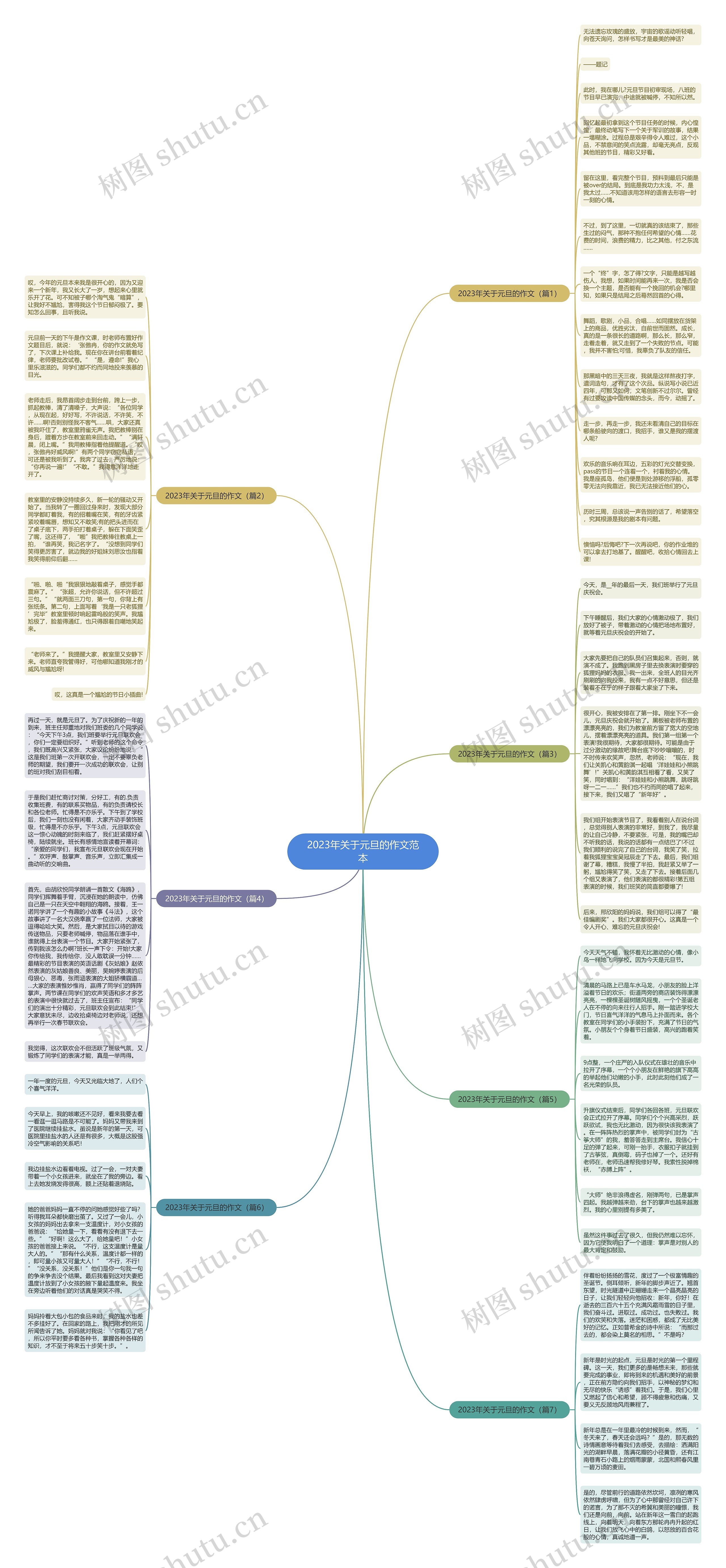 2023年关于元旦的作文范本思维导图