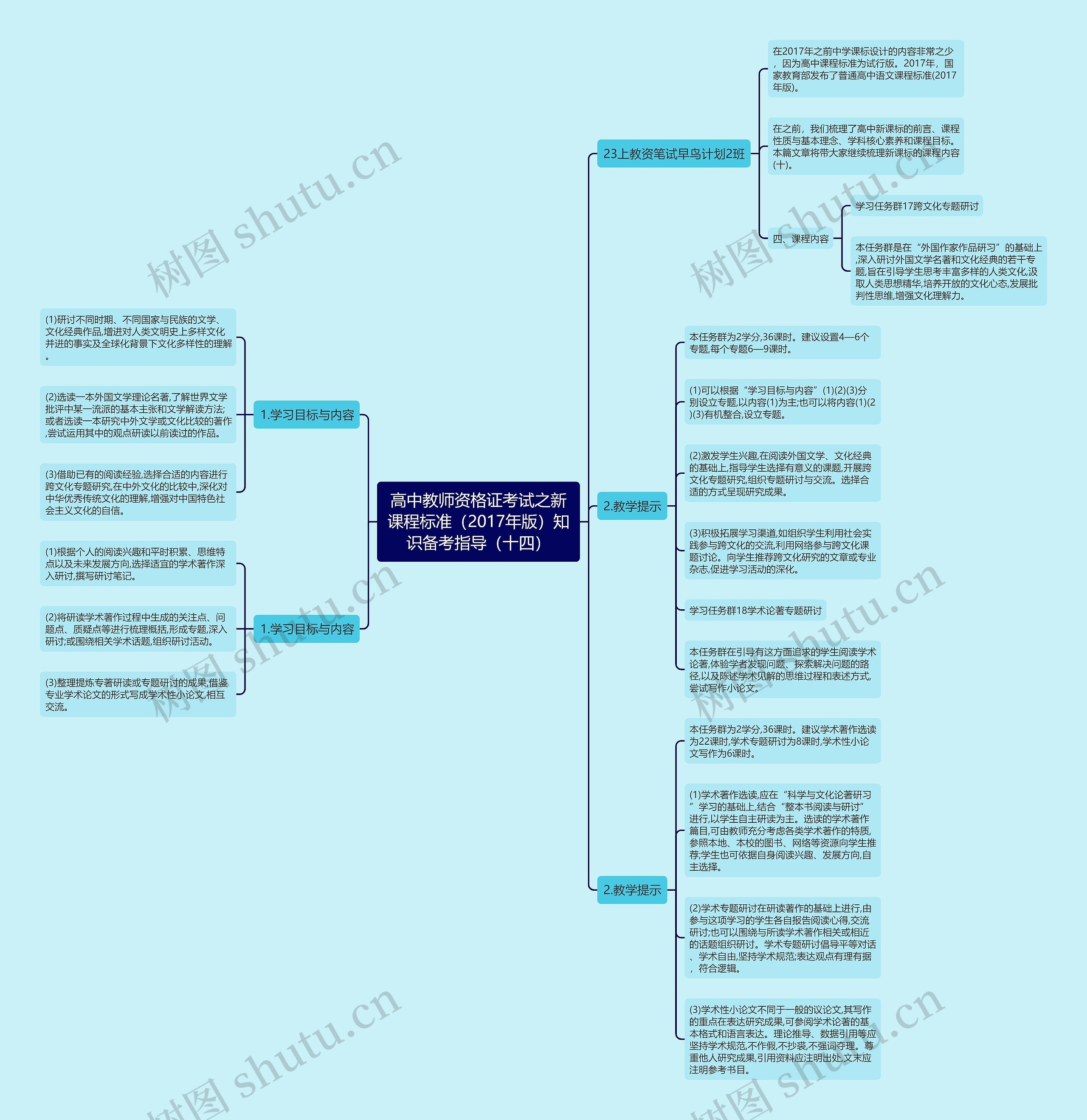 高中教师资格证考试之新课程标准(2017年版)知识备考指导(十四)思维导图高清图 高中教师资格证考试之新课程标准(2017年版)知识备考指导(十四)思维导图