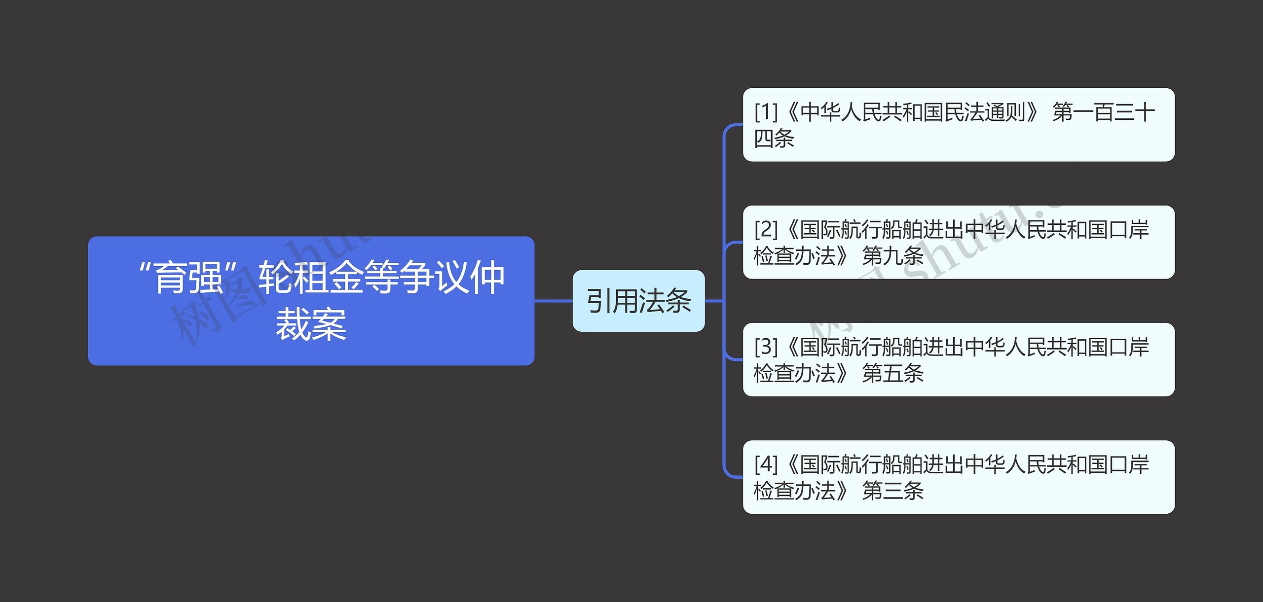 “育强”轮租金等争议仲裁案思维导图