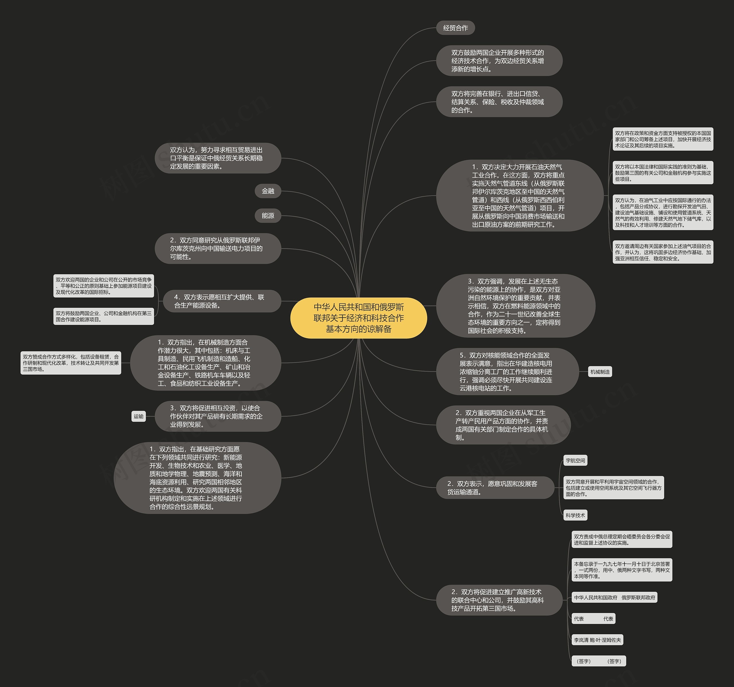 中华人民共和国和俄罗斯联邦关于经济和科技合作基本方向的谅解备思维导图