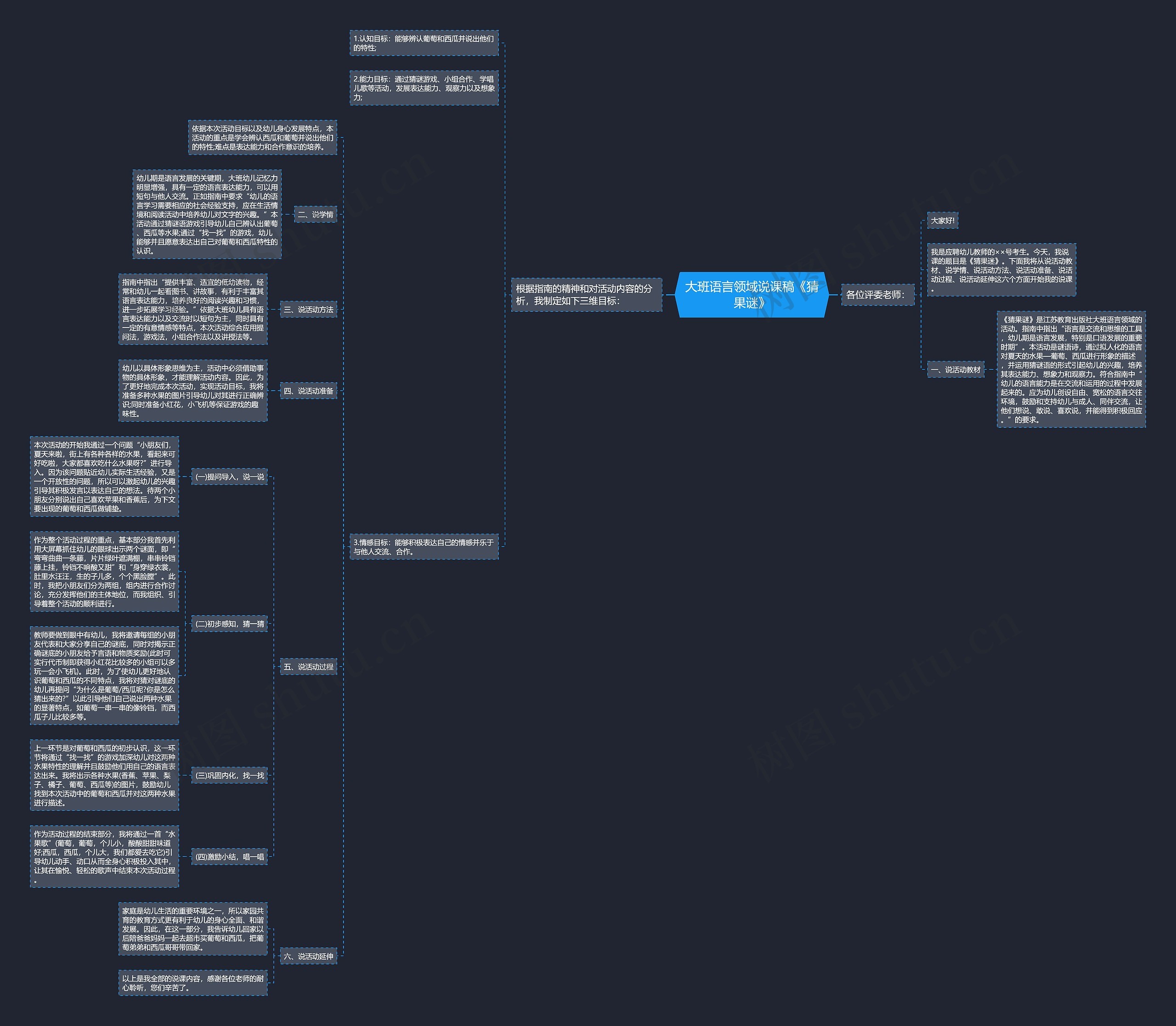 大班语言领域说课稿《猜果谜》思维导图