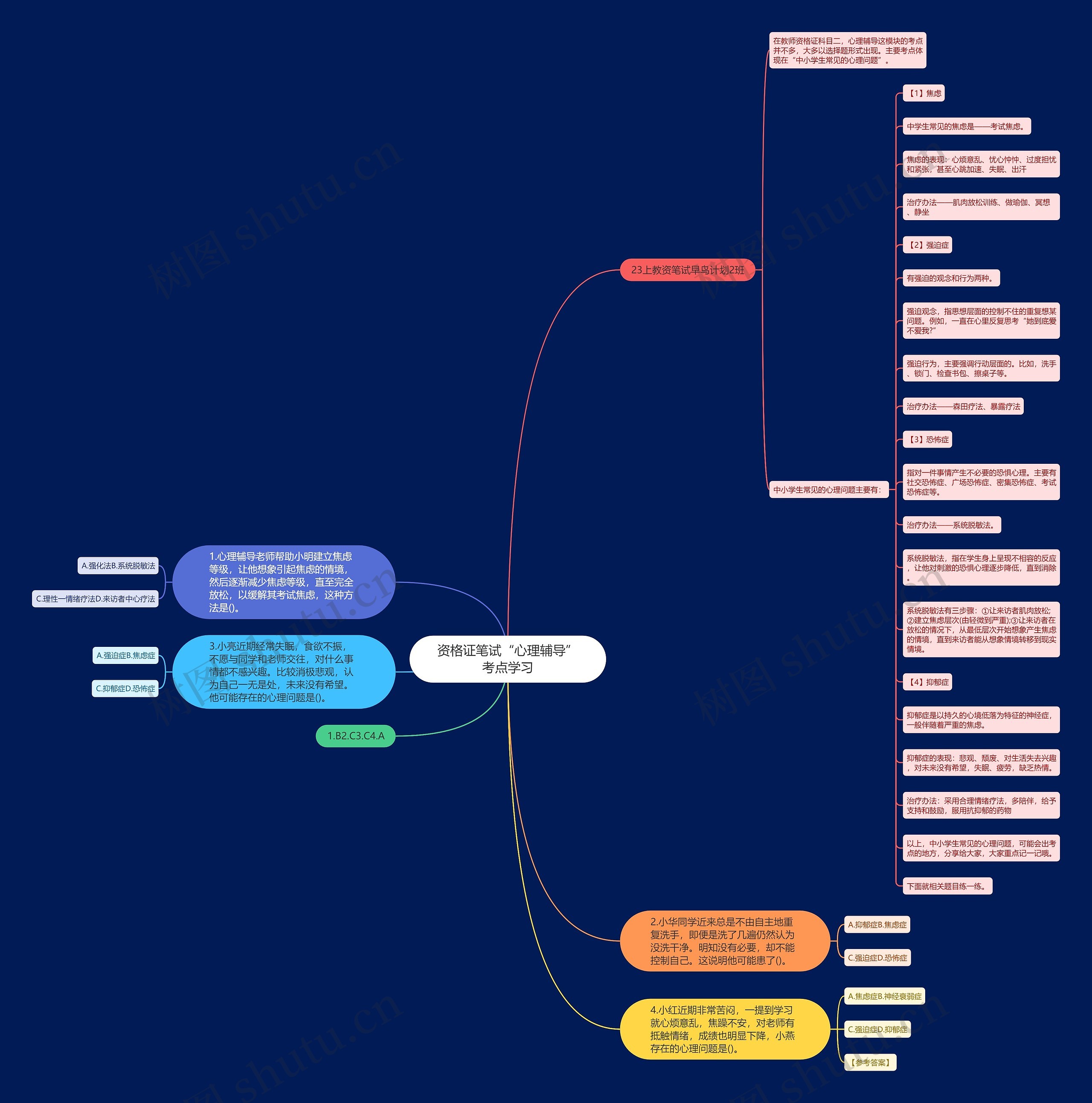 资格证笔试“心理辅导”考点学习思维导图