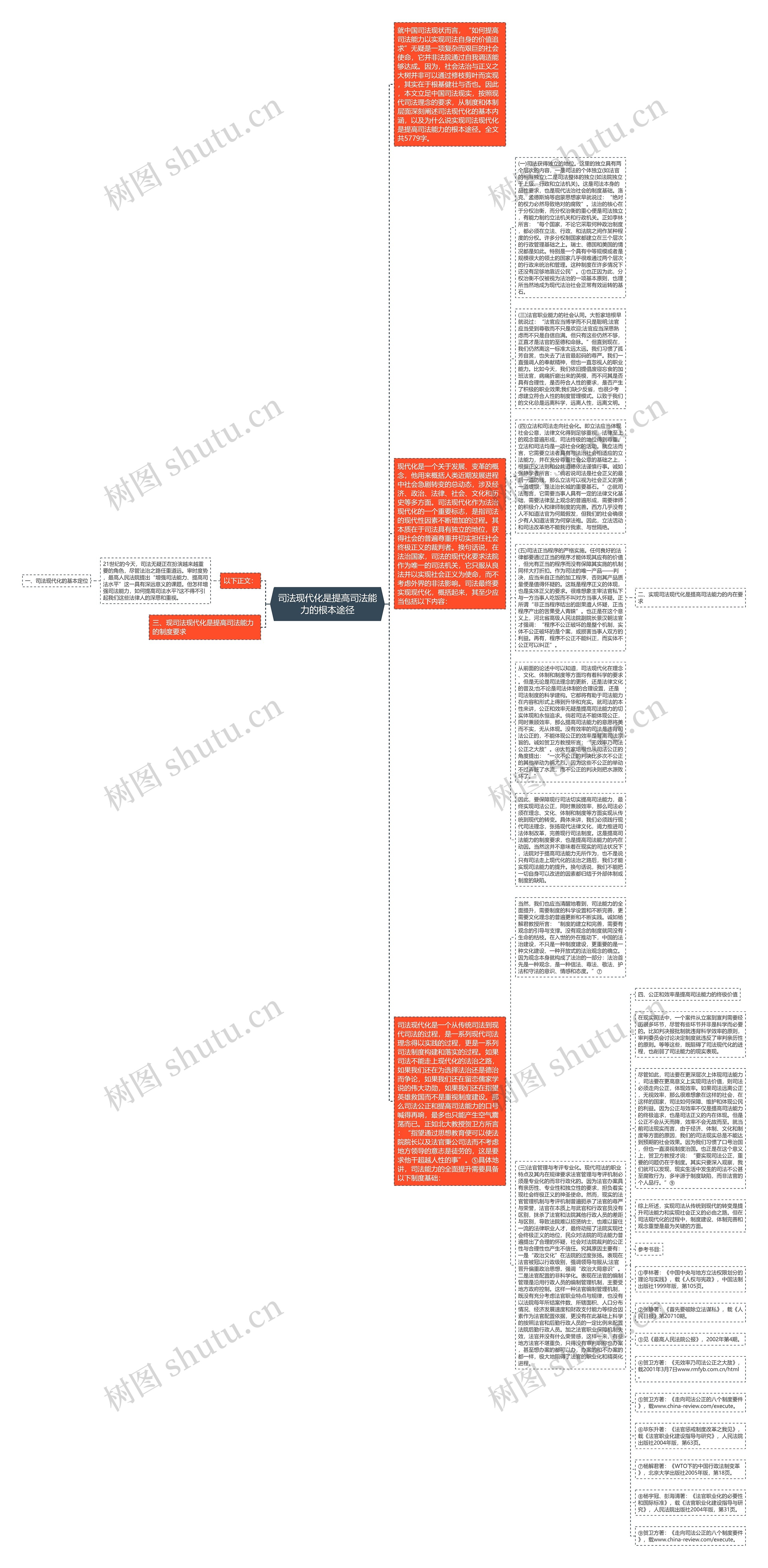 司法现代化是提高司法能力的根本途径思维导图