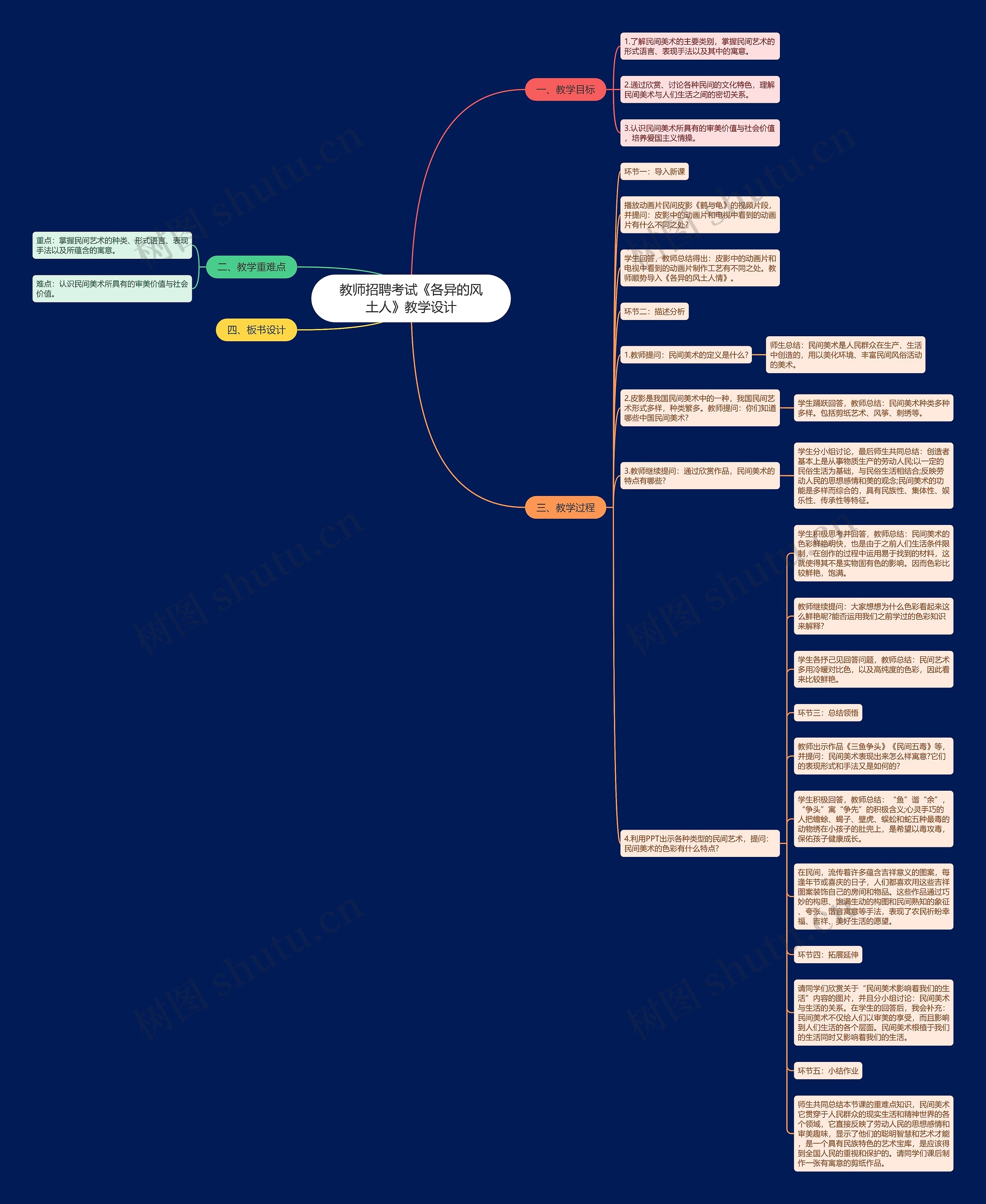 教师招聘考试《各异的风土人》教学设计思维导图