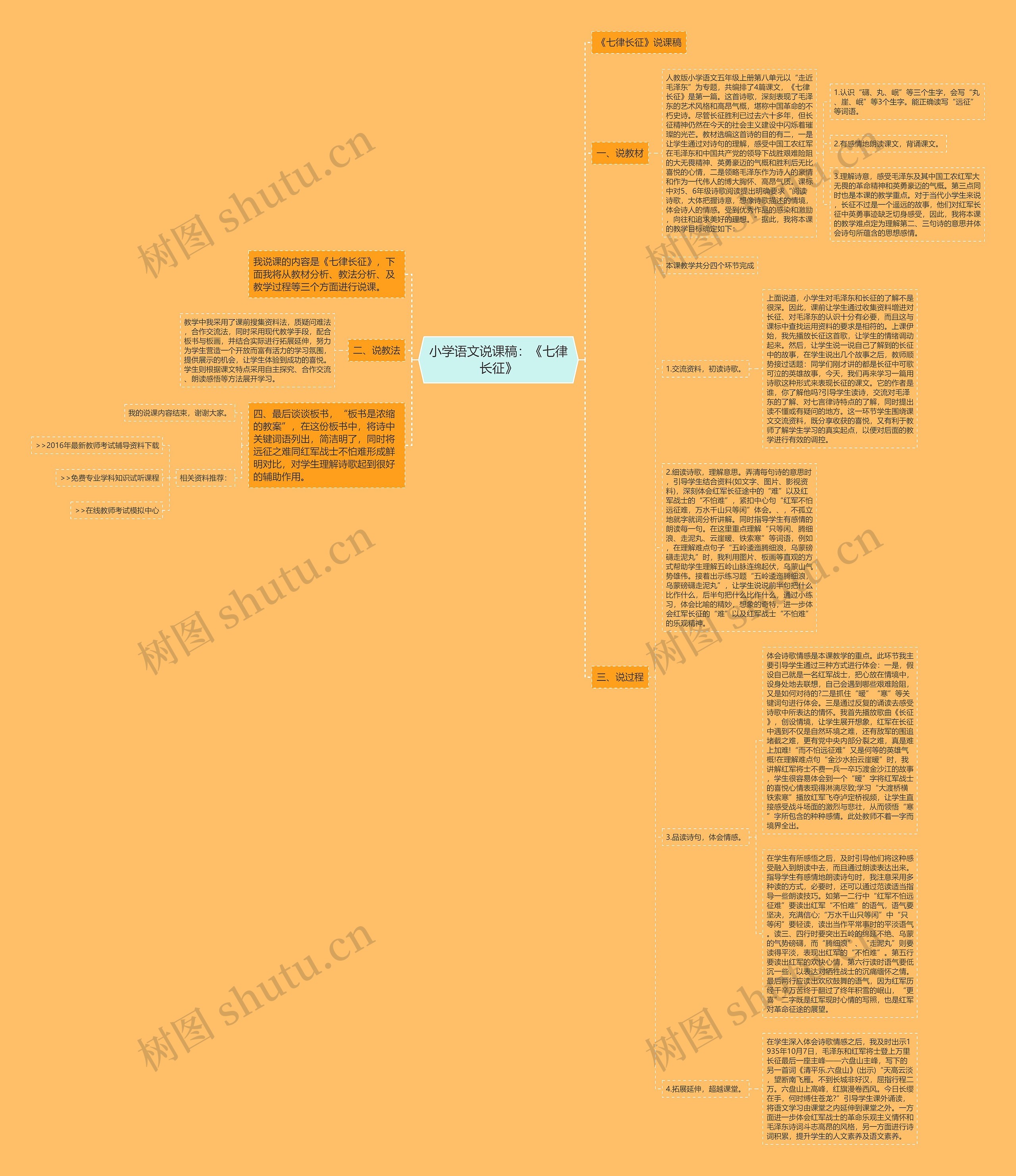 小学语文说课稿：《七律长征》思维导图