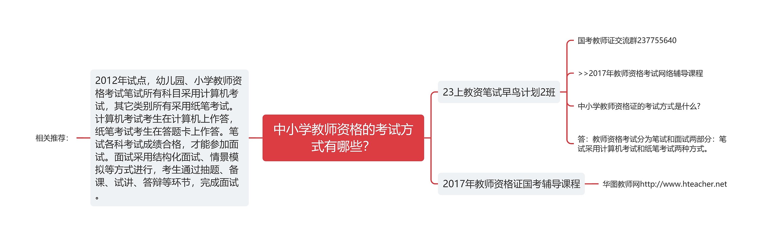 中小学教师资格的考试方式有哪些？思维导图