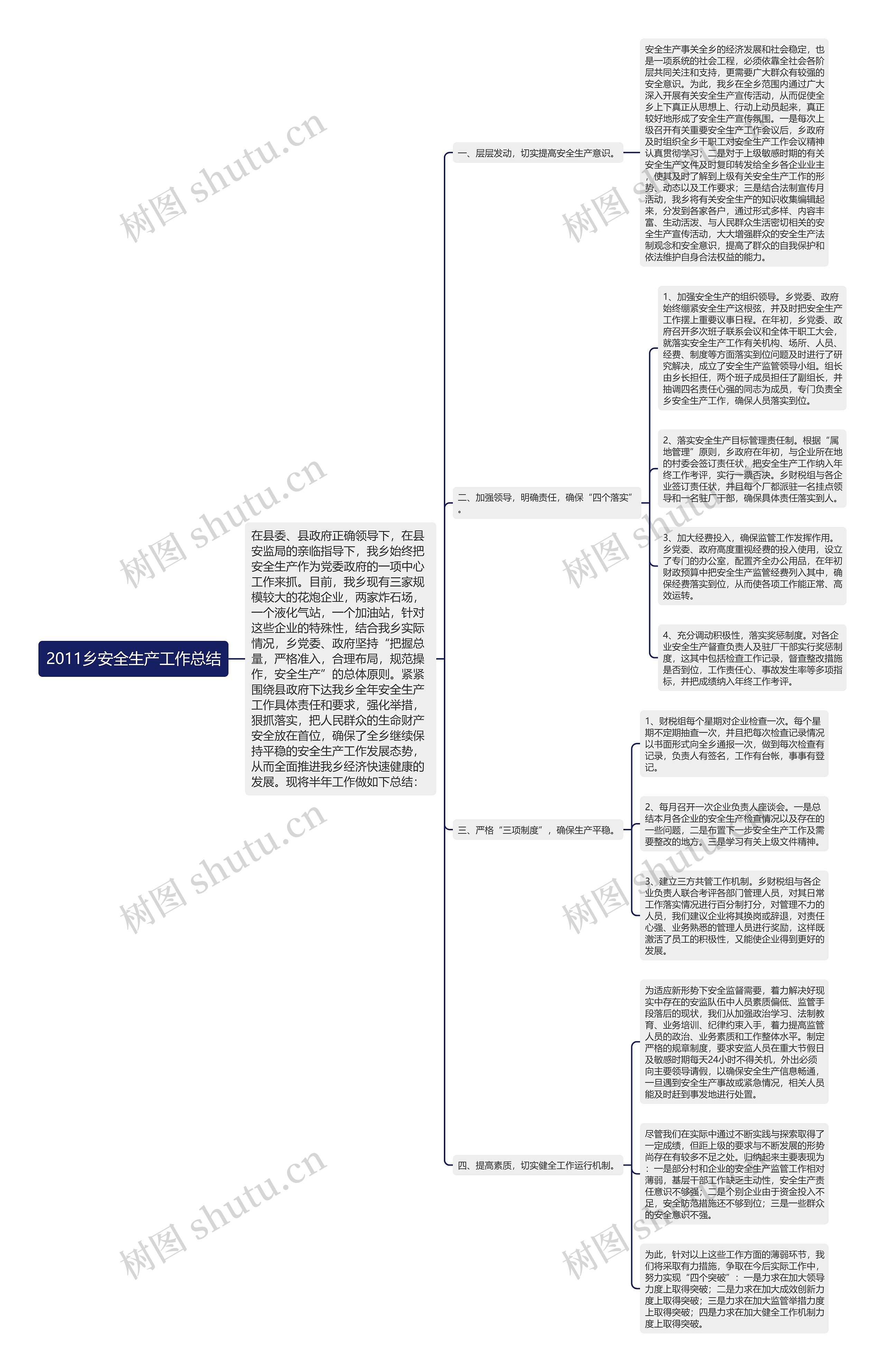 2011乡安全生产工作总结