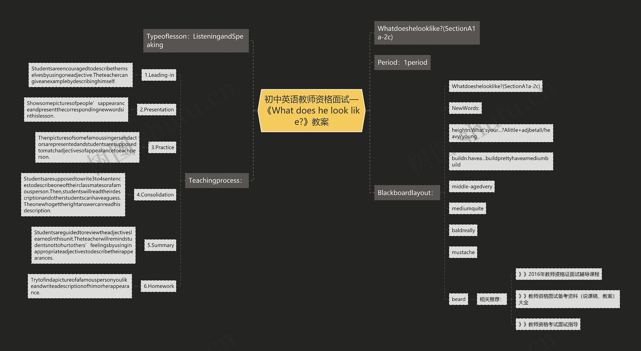初中英语教师资格面试—《What does he look like?》教案思维导图高清图 初中英语教师资格面试—《What does he look like?》教案思维导图
