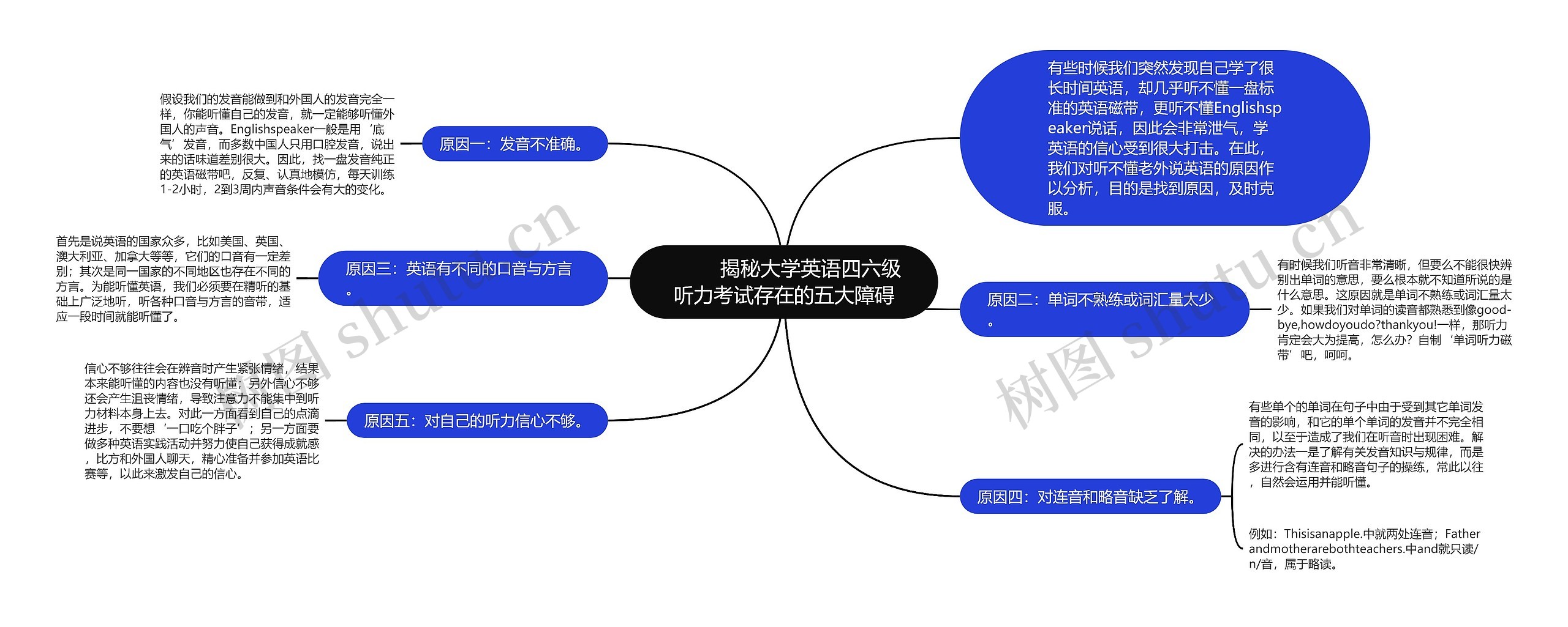         	揭秘大学英语四六级听力考试存在的五大障碍