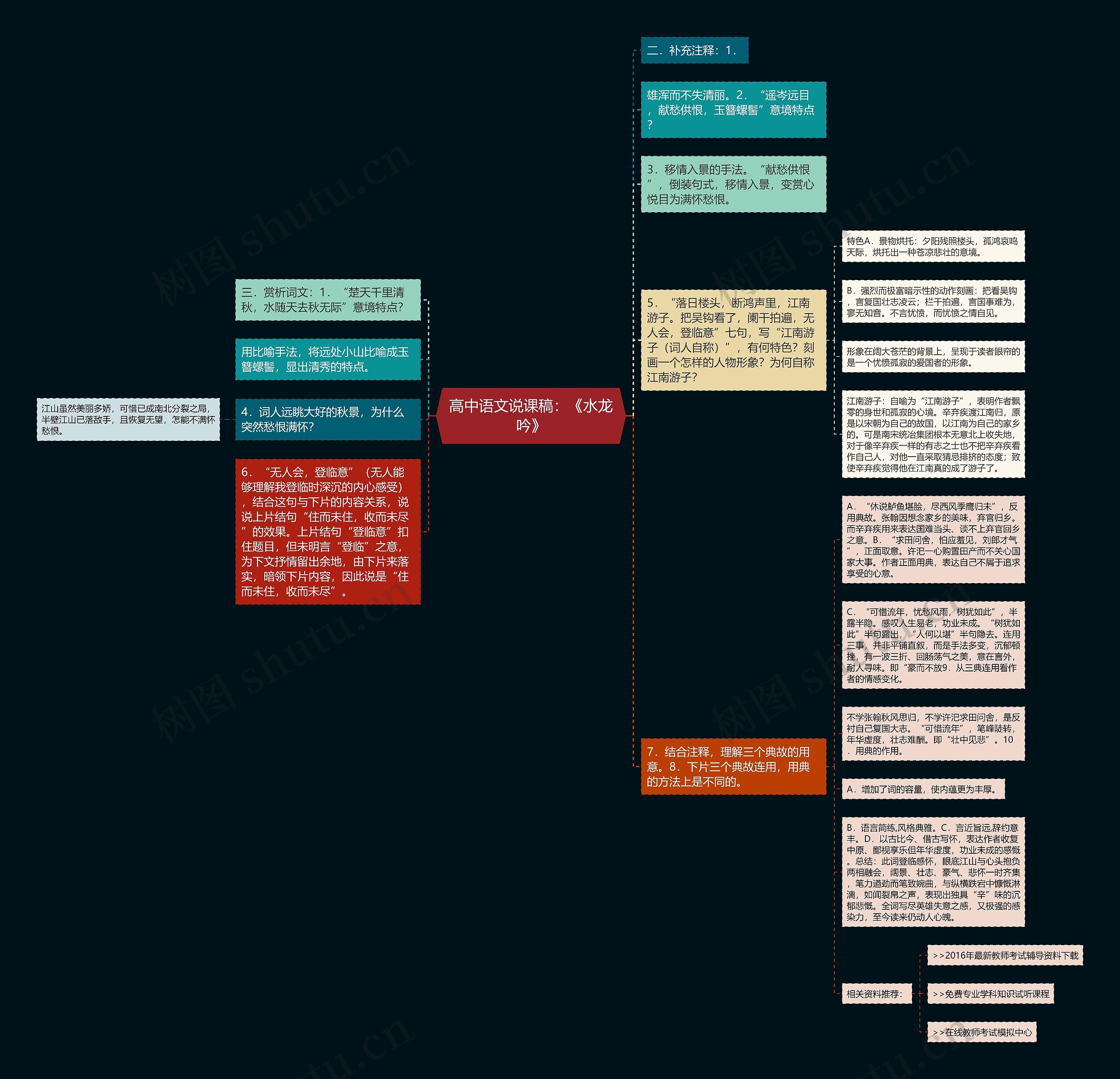 高中语文说课稿：《水龙吟》思维导图