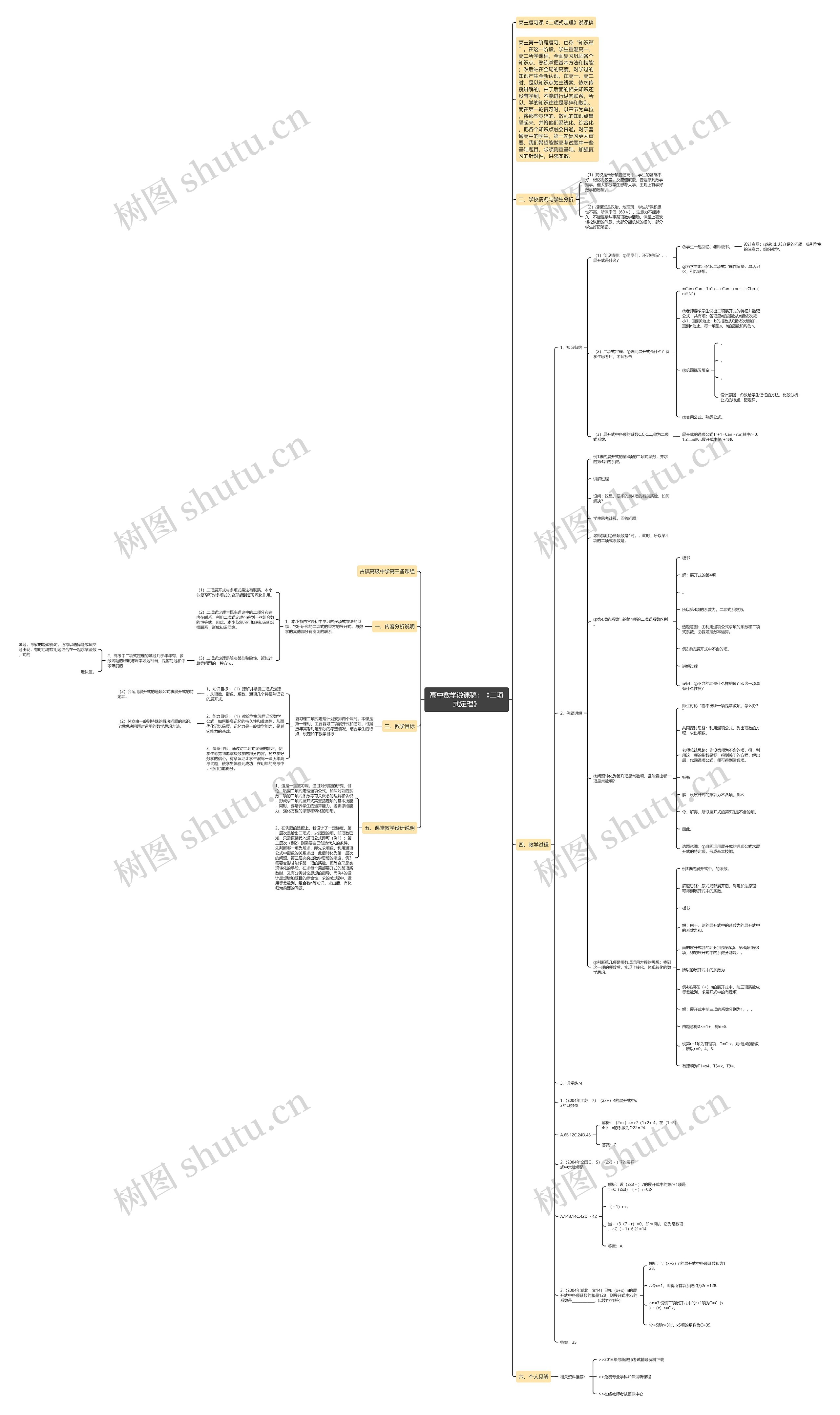 高中数学说课稿：《二项式定理》思维导图