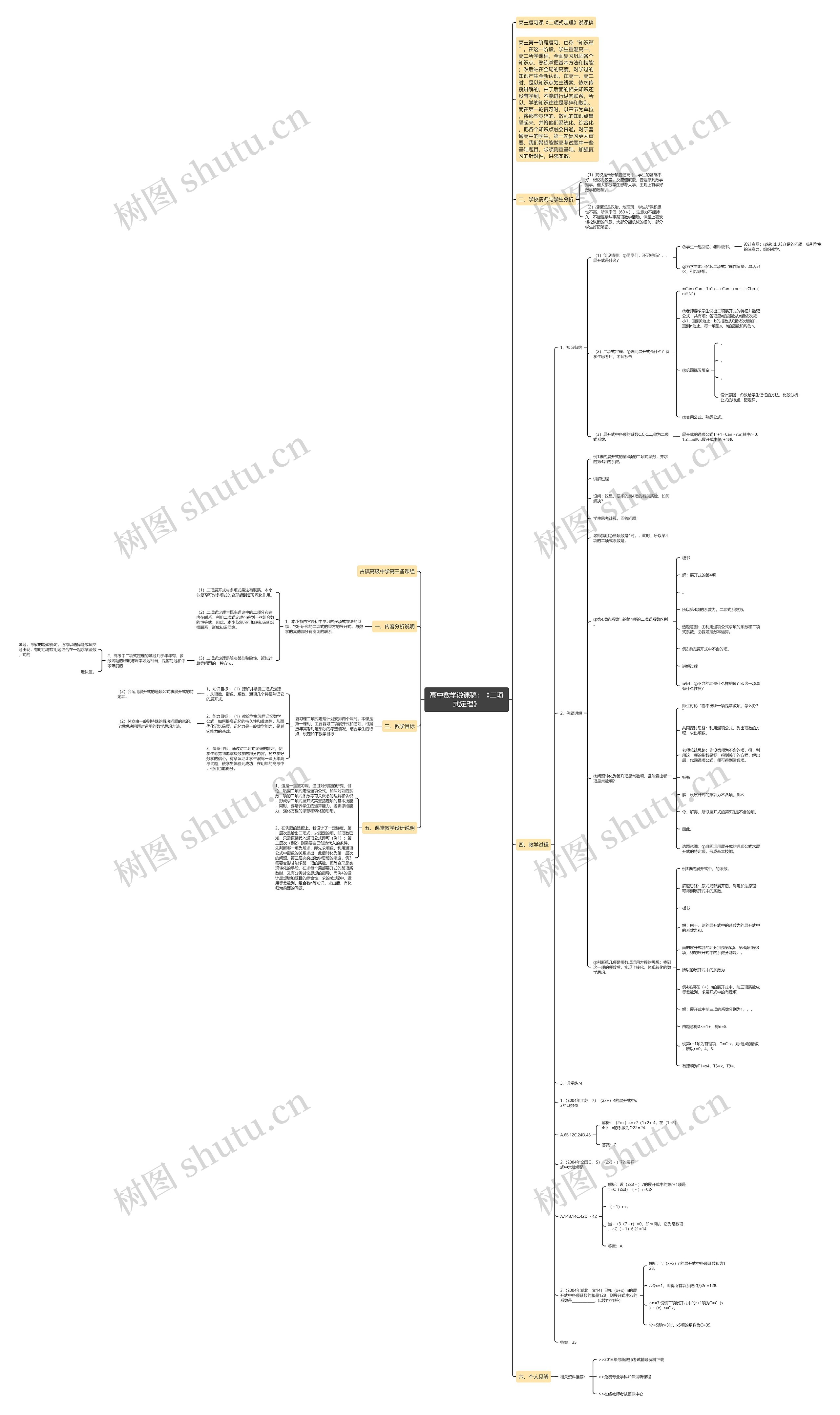 高中数学说课稿:《二项式定理》 高中数学说课稿:《二项式定理》