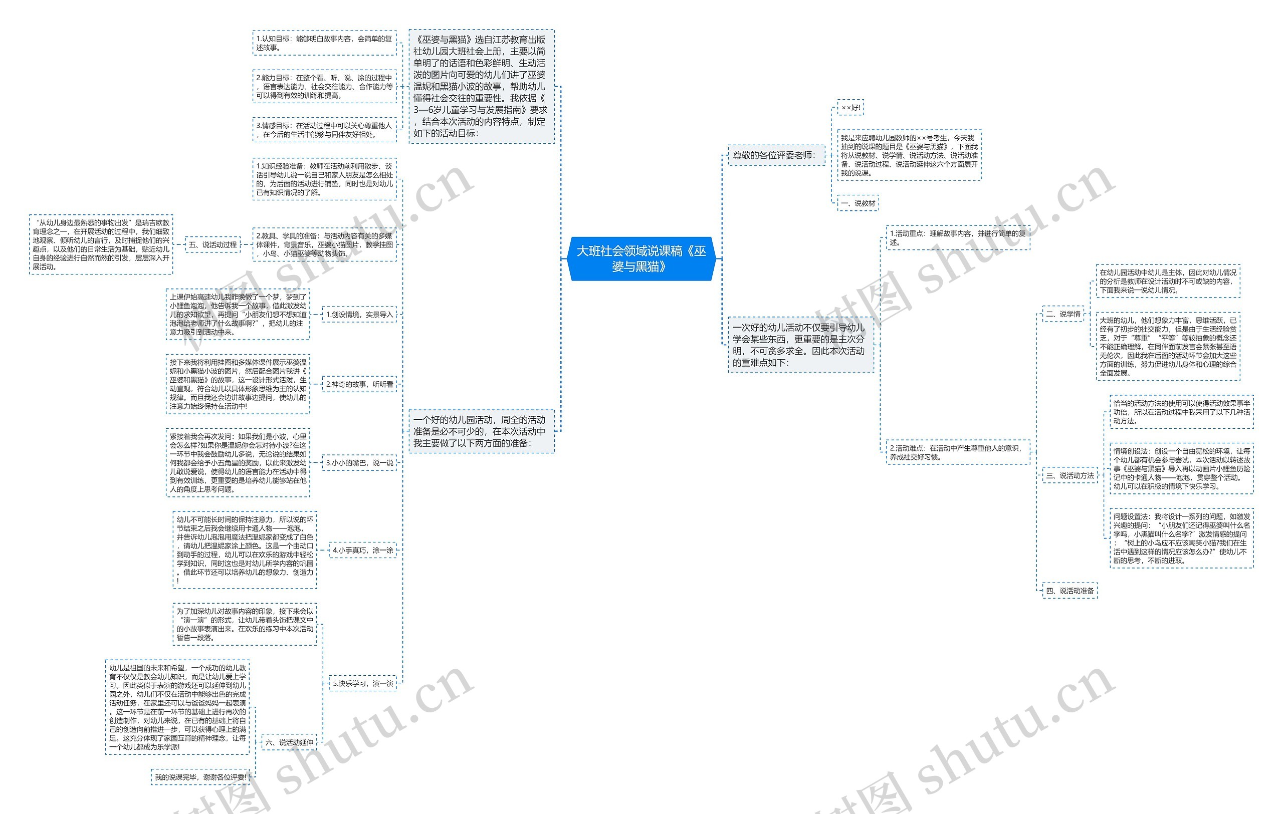 大班社会领域说课稿《巫婆与黑猫》思维导图