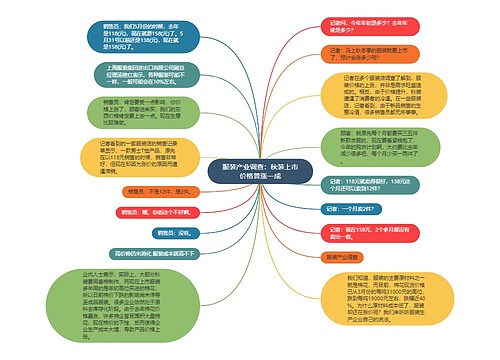 服装产业调查：秋装上市价格普涨一成