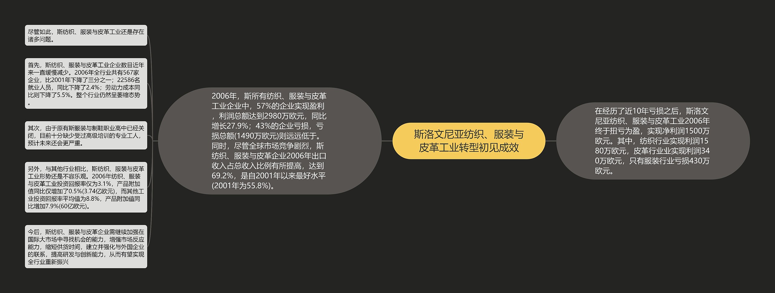 斯洛文尼亚纺织、服装与皮革工业转型初见成效 斯洛文尼亚纺织、服装与皮革工业转型初见成效