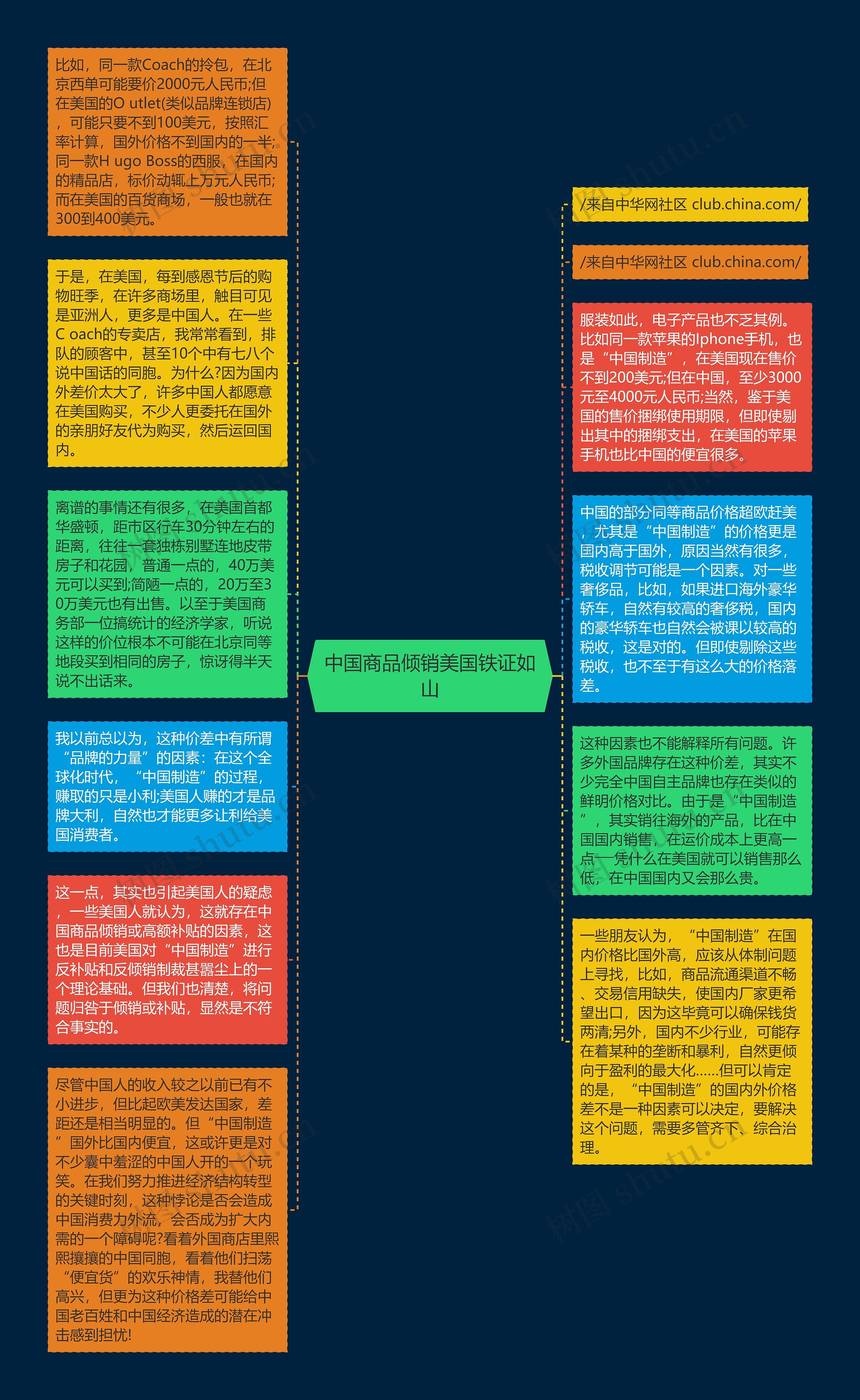 中国商品倾销美国铁证如山思维导图