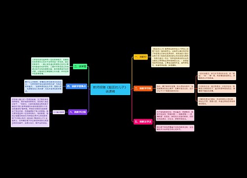 教师招聘《鞋匠的儿子》说课稿