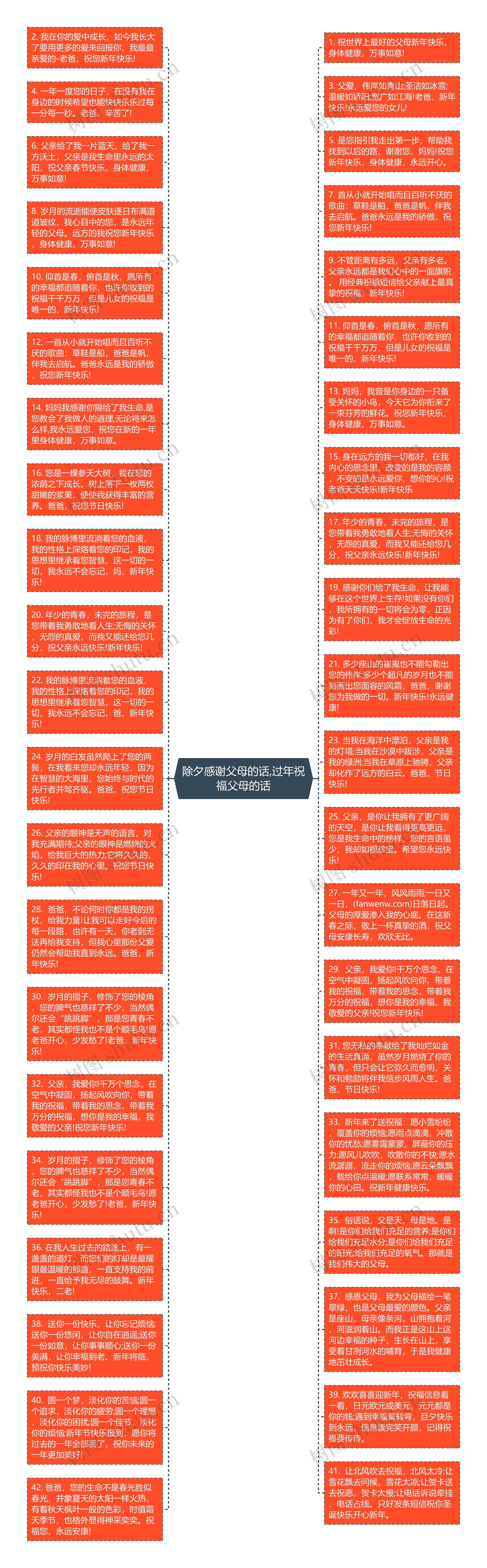 除夕感谢父母的话,过年祝福父母的话思维导图