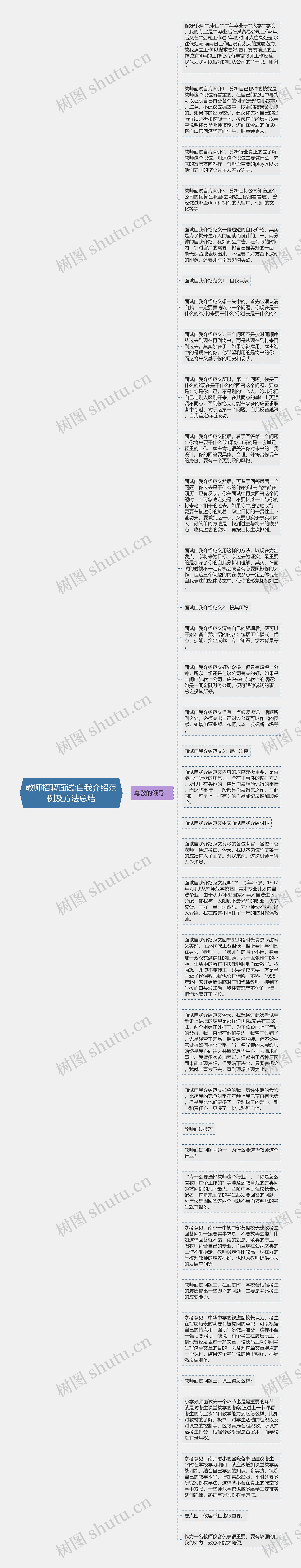 教师招聘面试:自我介绍范例及方法总结