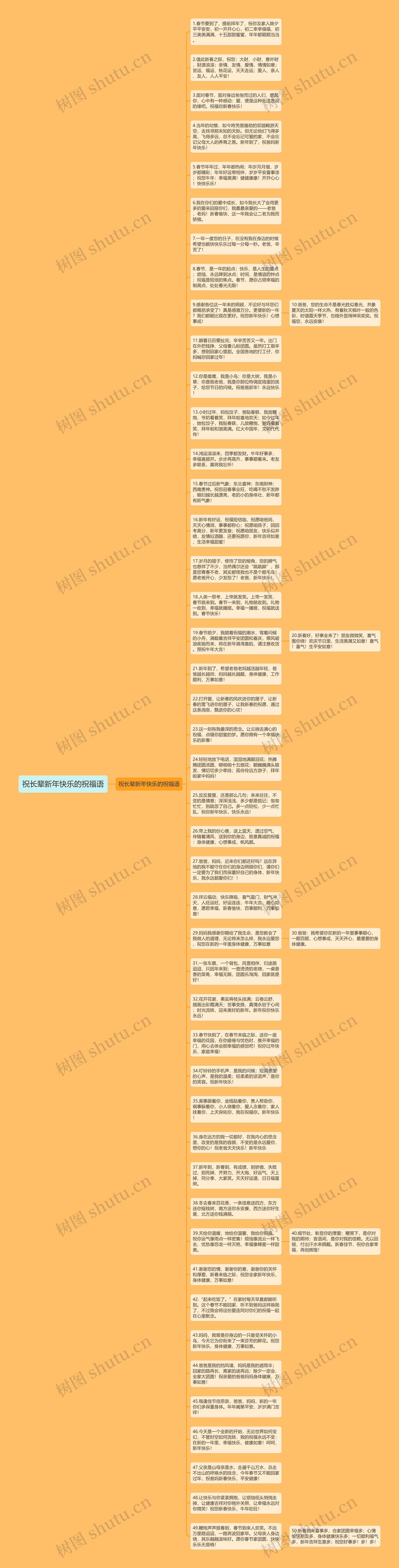 祝长辈新年快乐的祝福语思维导图