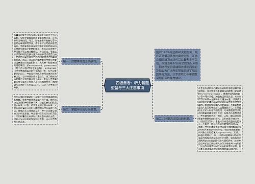         	四级备考：听力新题型备考三大注意事项