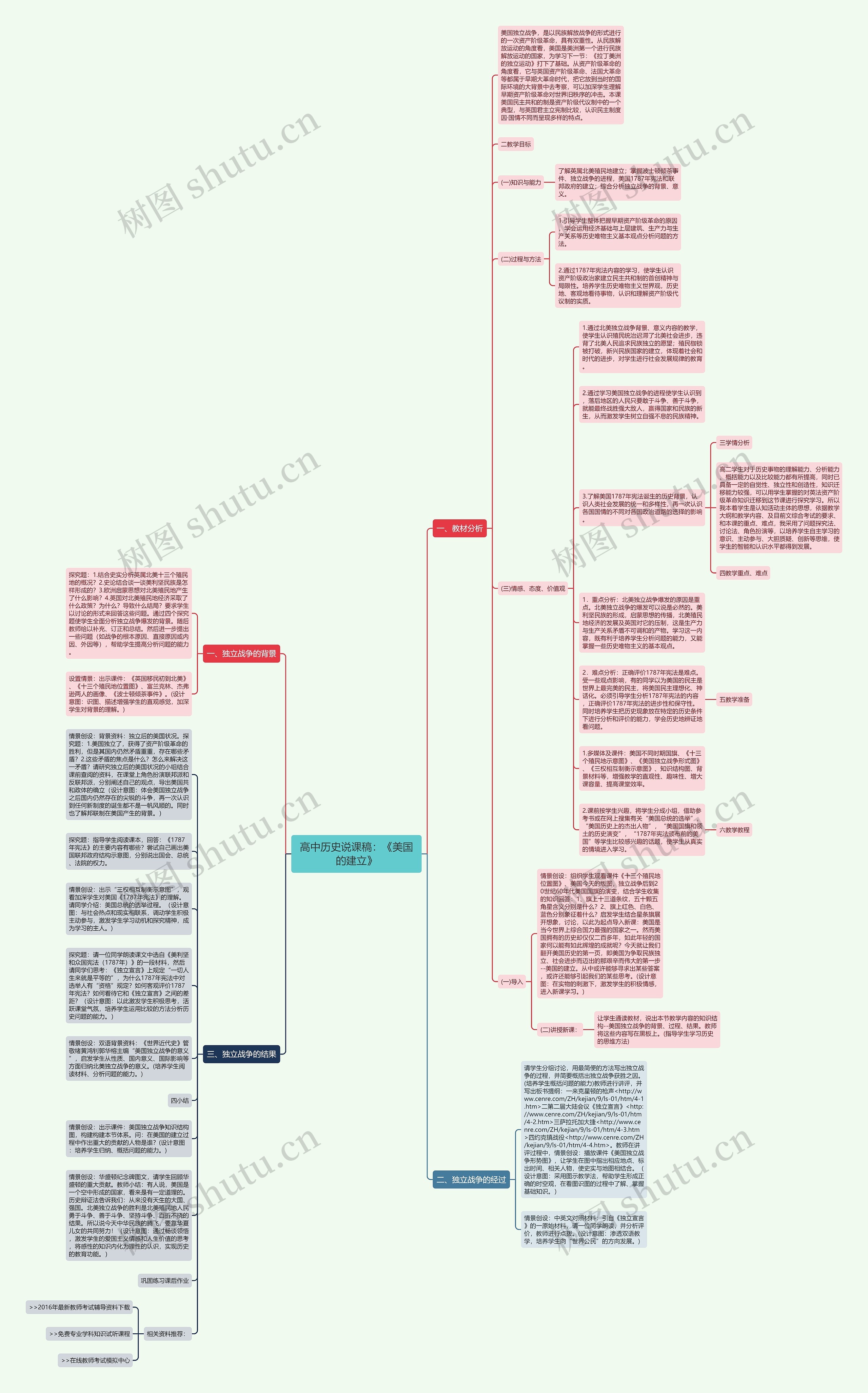 高中历史说课稿：《美国的建立》思维导图