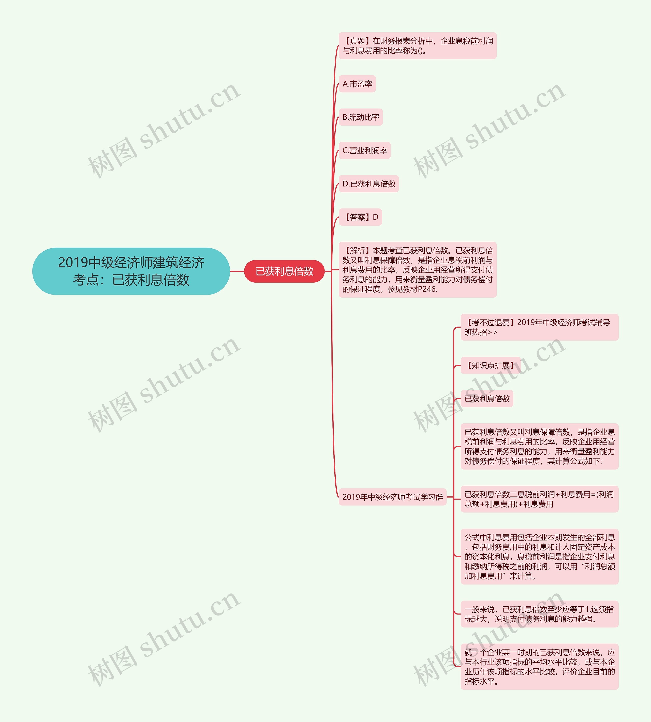 2019中级经济师建筑经济考点：已获利息倍数思维导图