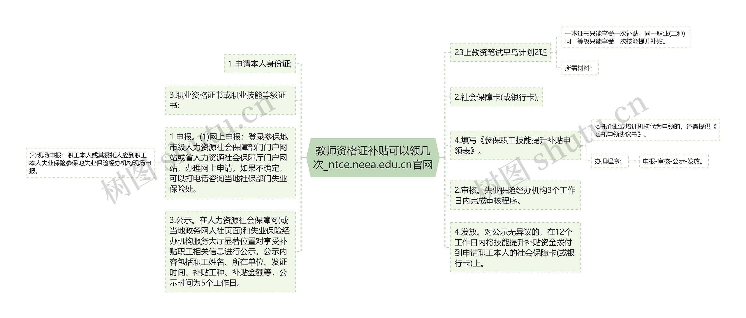 教师资格证补贴可以领几次_ntce.neea.edu.cn官网