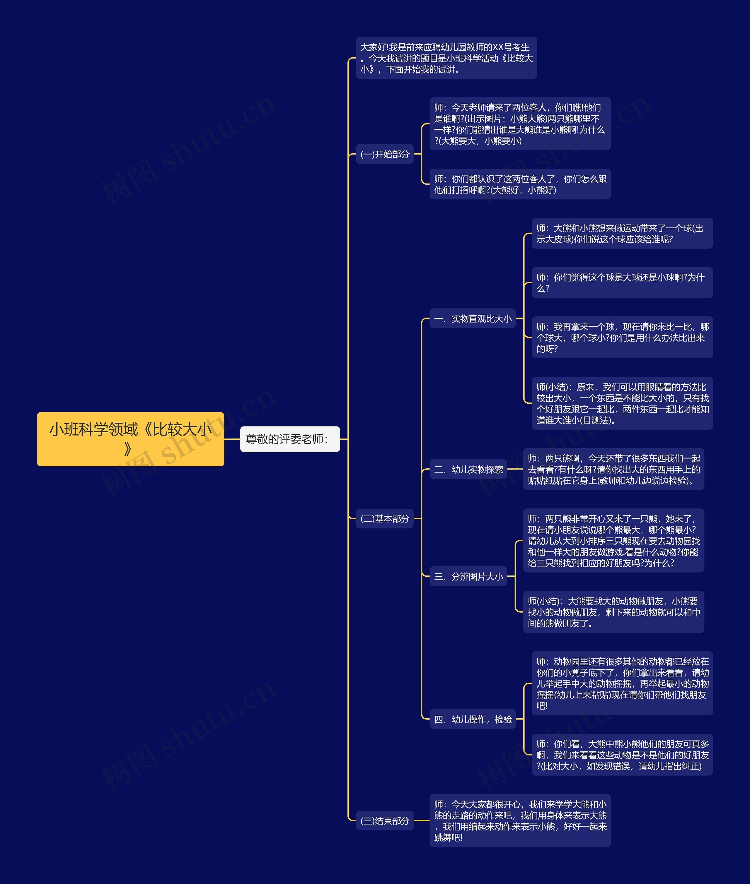 小班科学领域《比较大小》思维导图