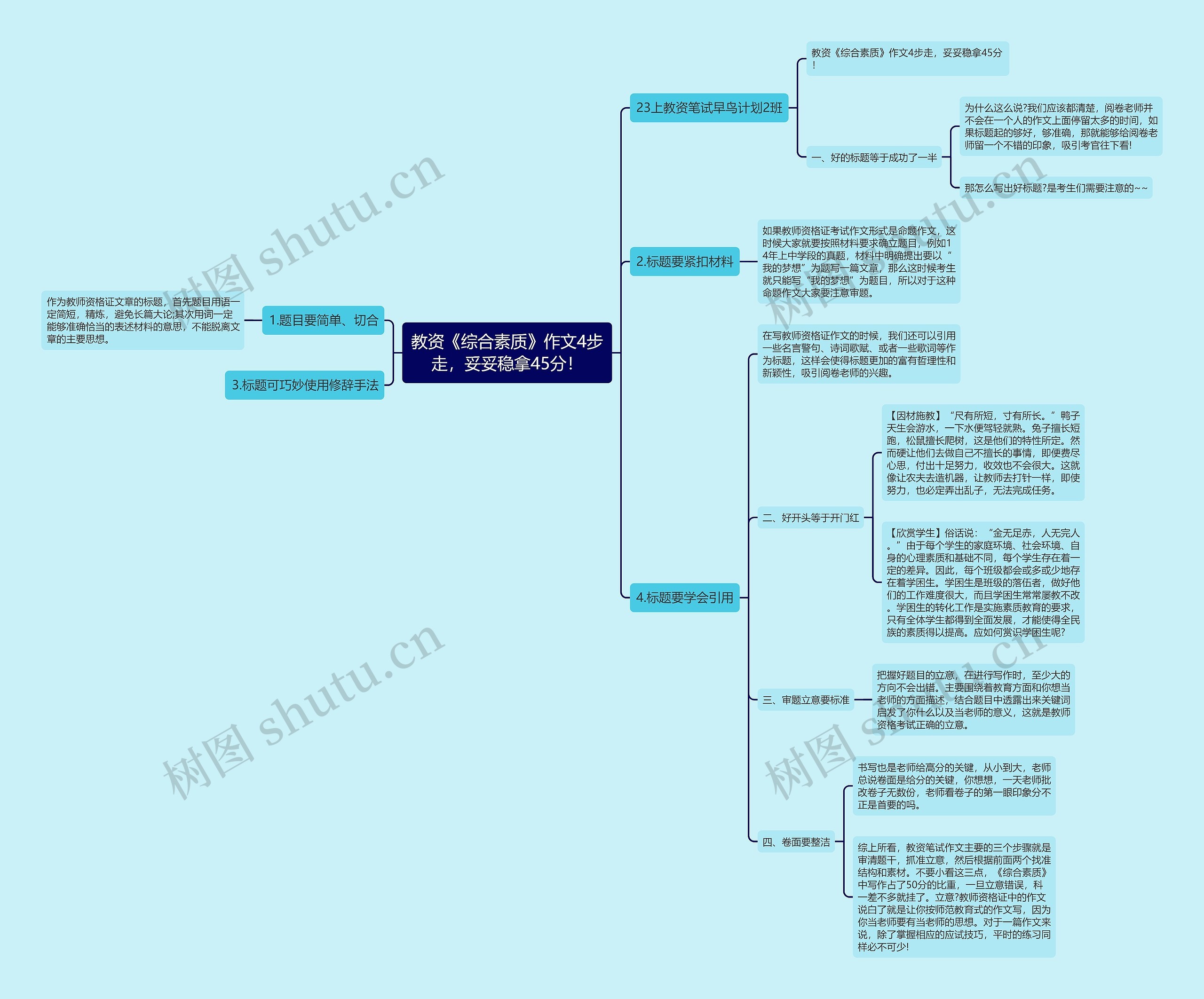 教资《综合素质》作文4步走，妥妥稳拿45分！思维导图