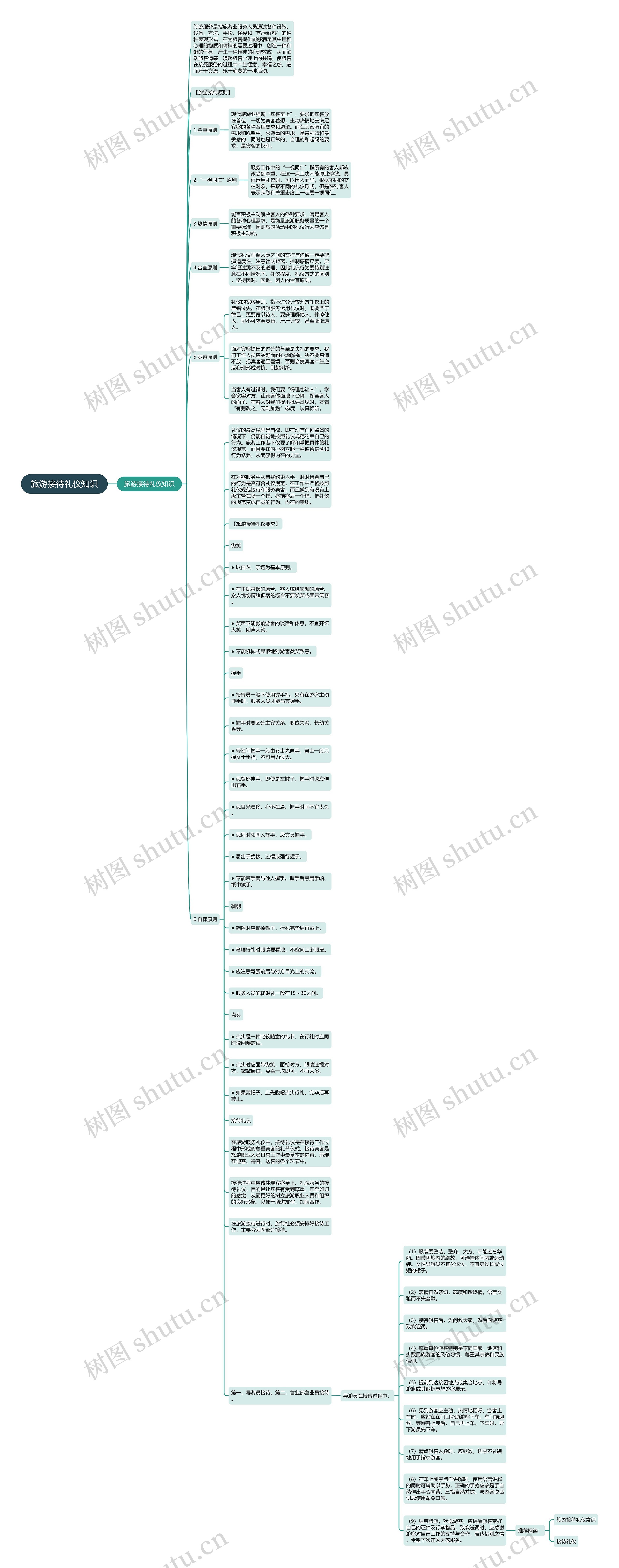 旅游接待礼仪知识思维导图