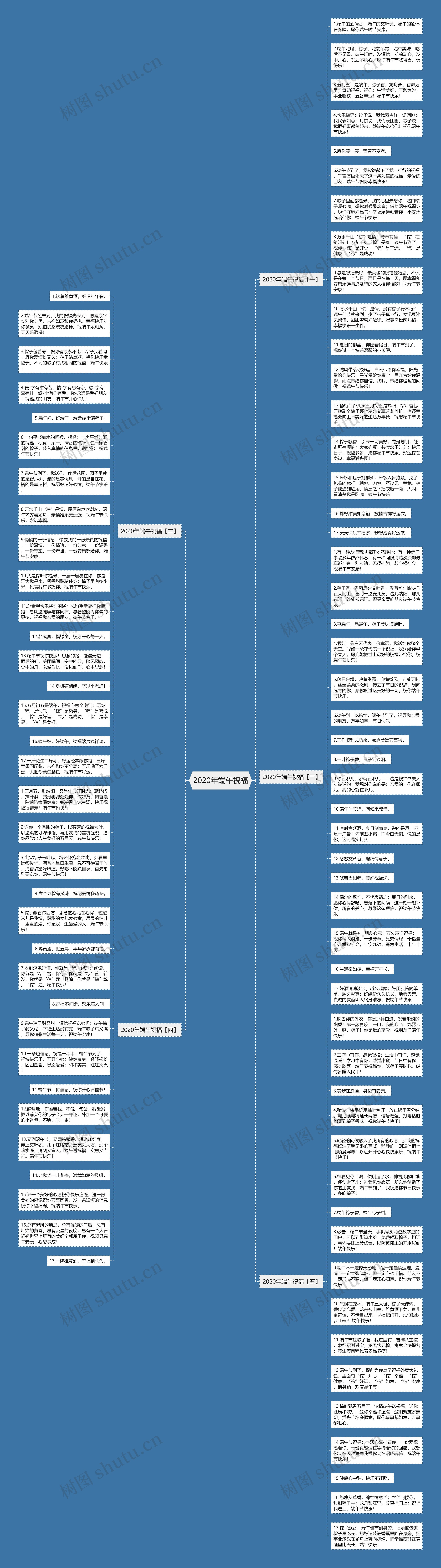 2020年端午祝福思维导图