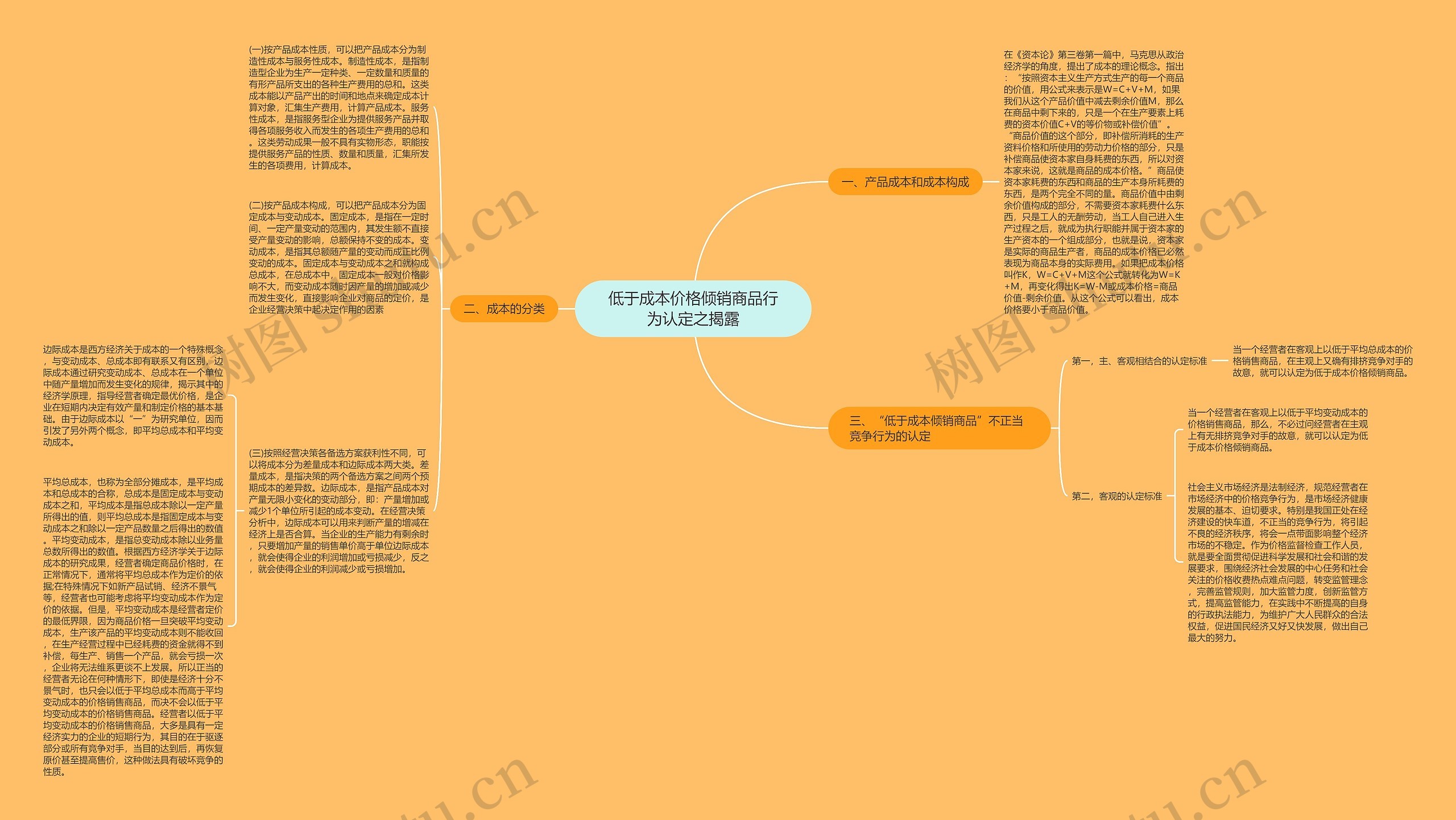 低于成本价格倾销商品行为认定之揭露 低于成本价格倾销商品行为认定之揭露