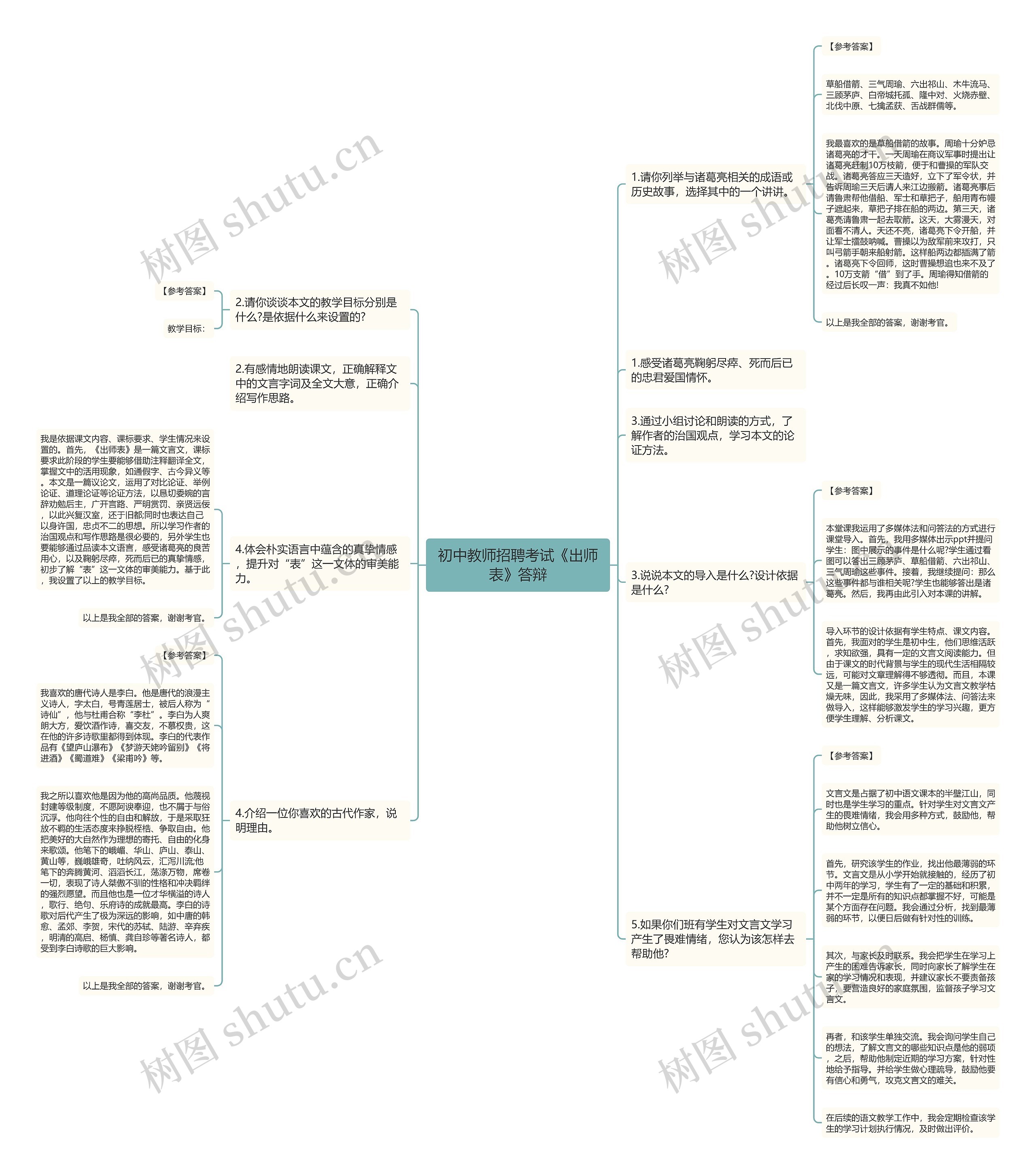 初中教师招聘考试《出师表》答辩思维导图